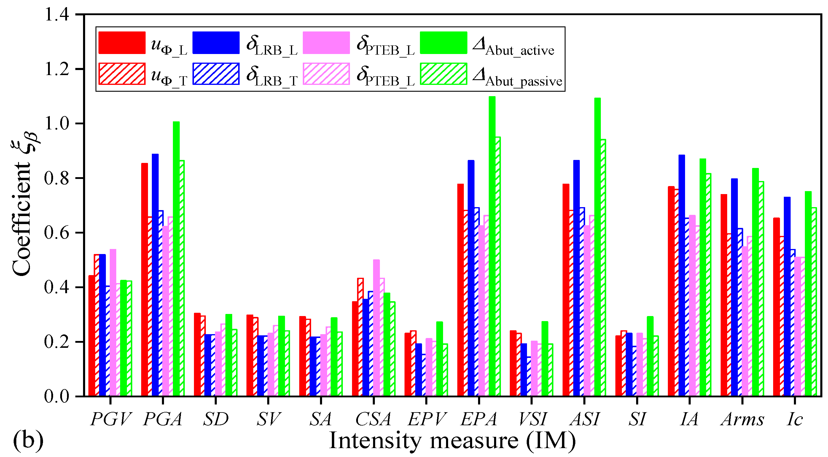 Buildings 12 01184 g007b