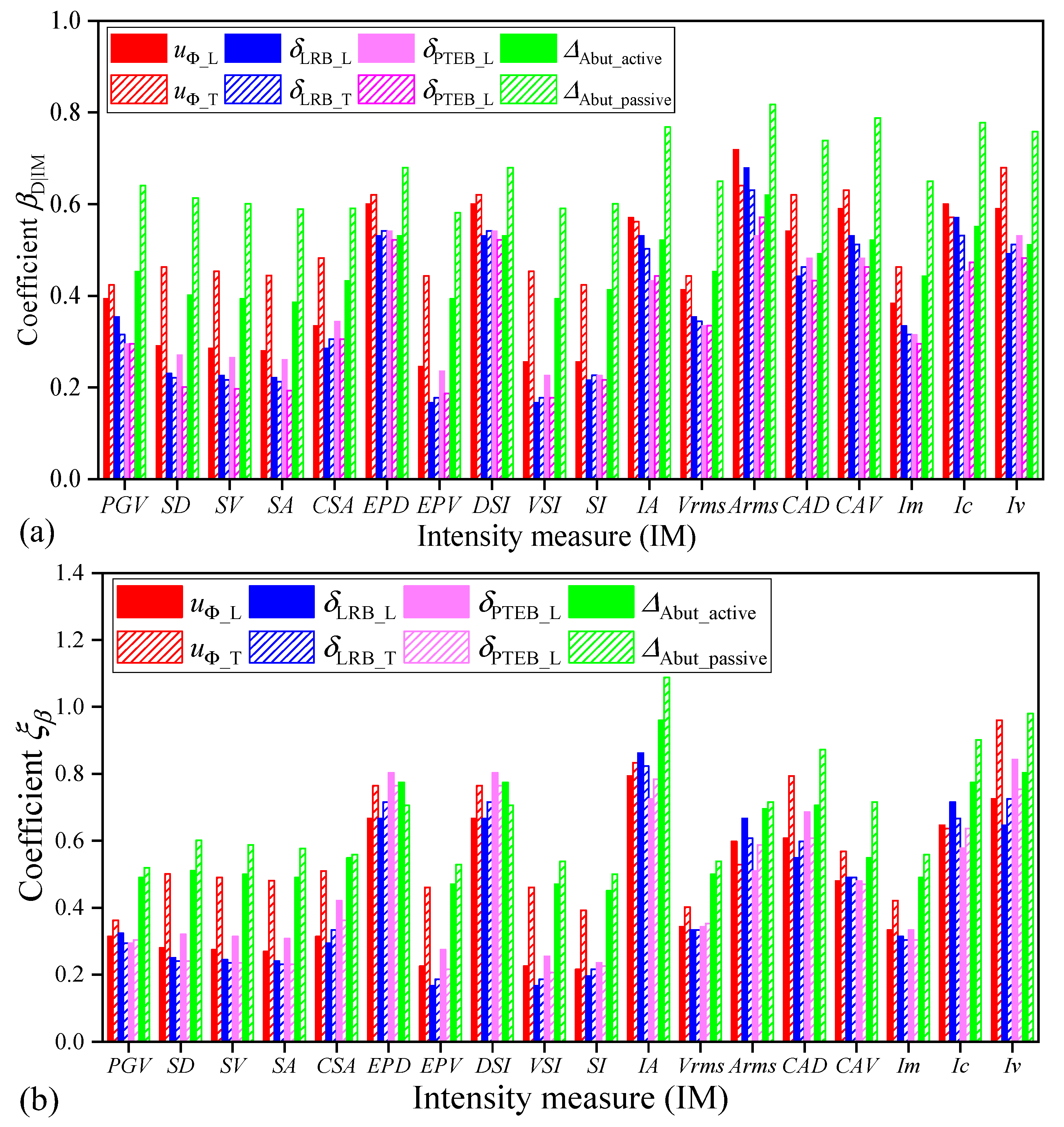 Buildings 12 01184 g009