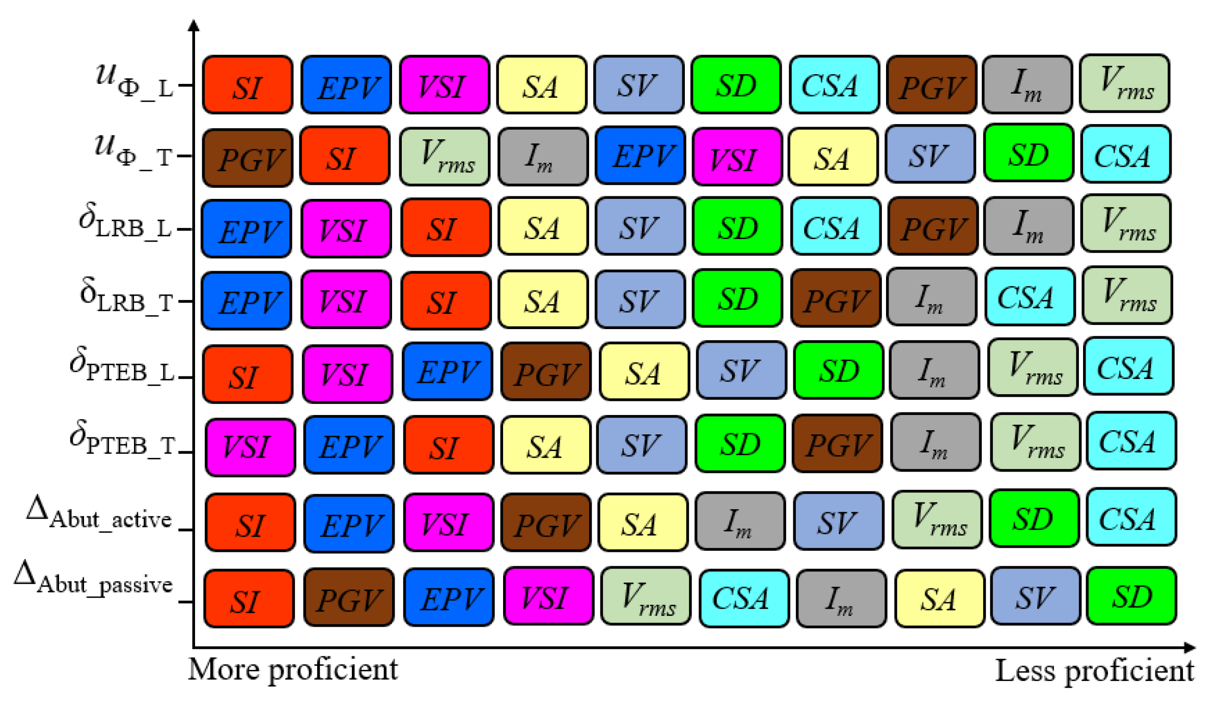 Buildings 12 01184 g010