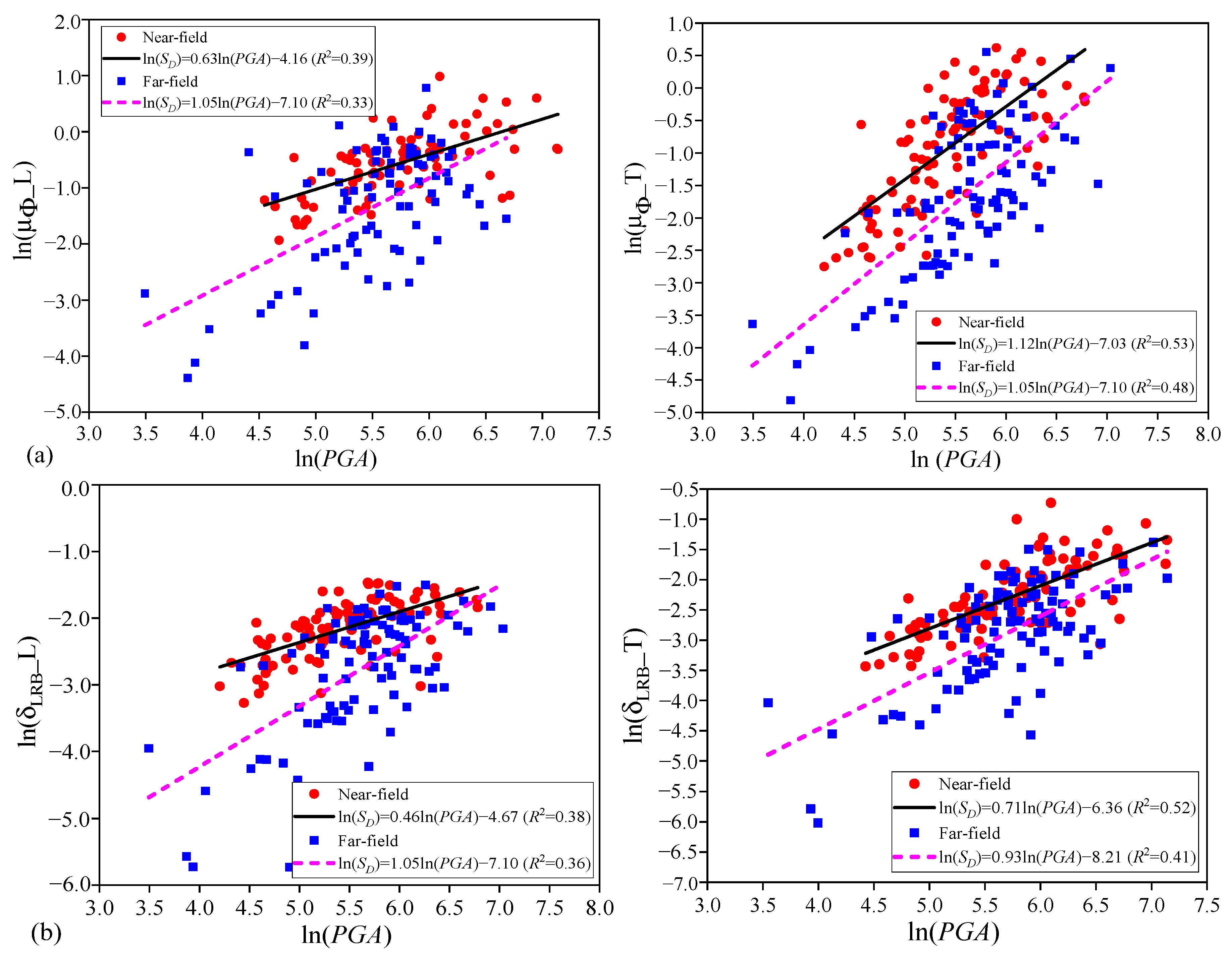 Buildings 12 01184 g011a