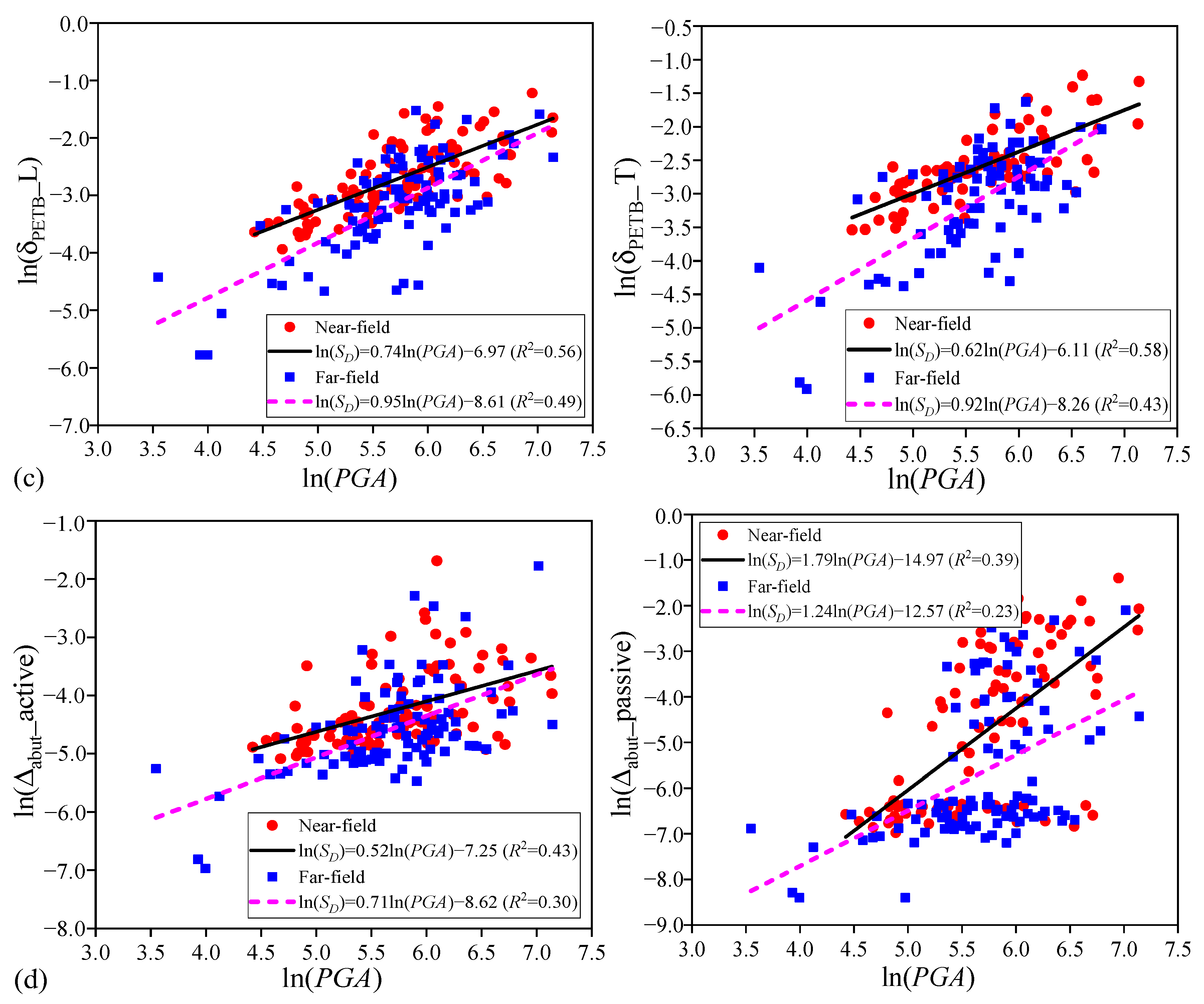 Buildings 12 01184 g011b