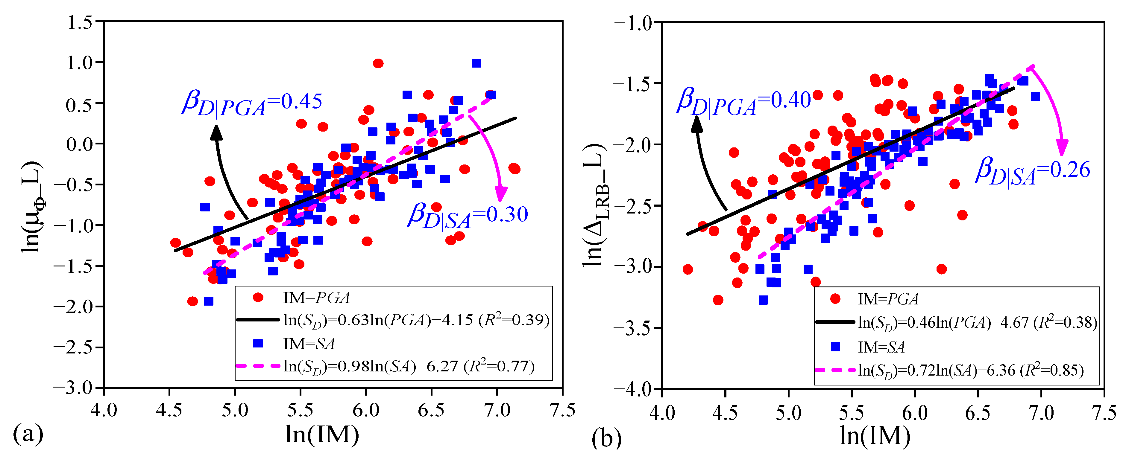 Buildings 12 01184 g012
