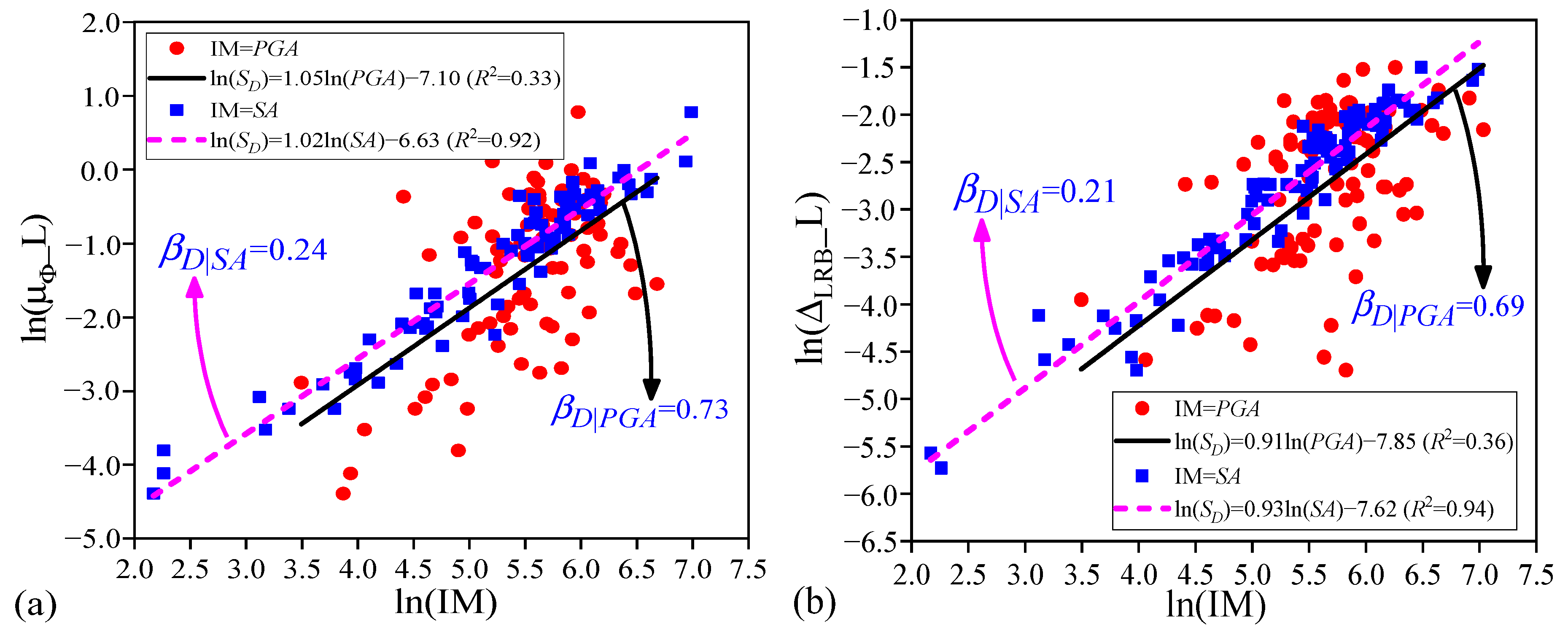 Buildings 12 01184 g013