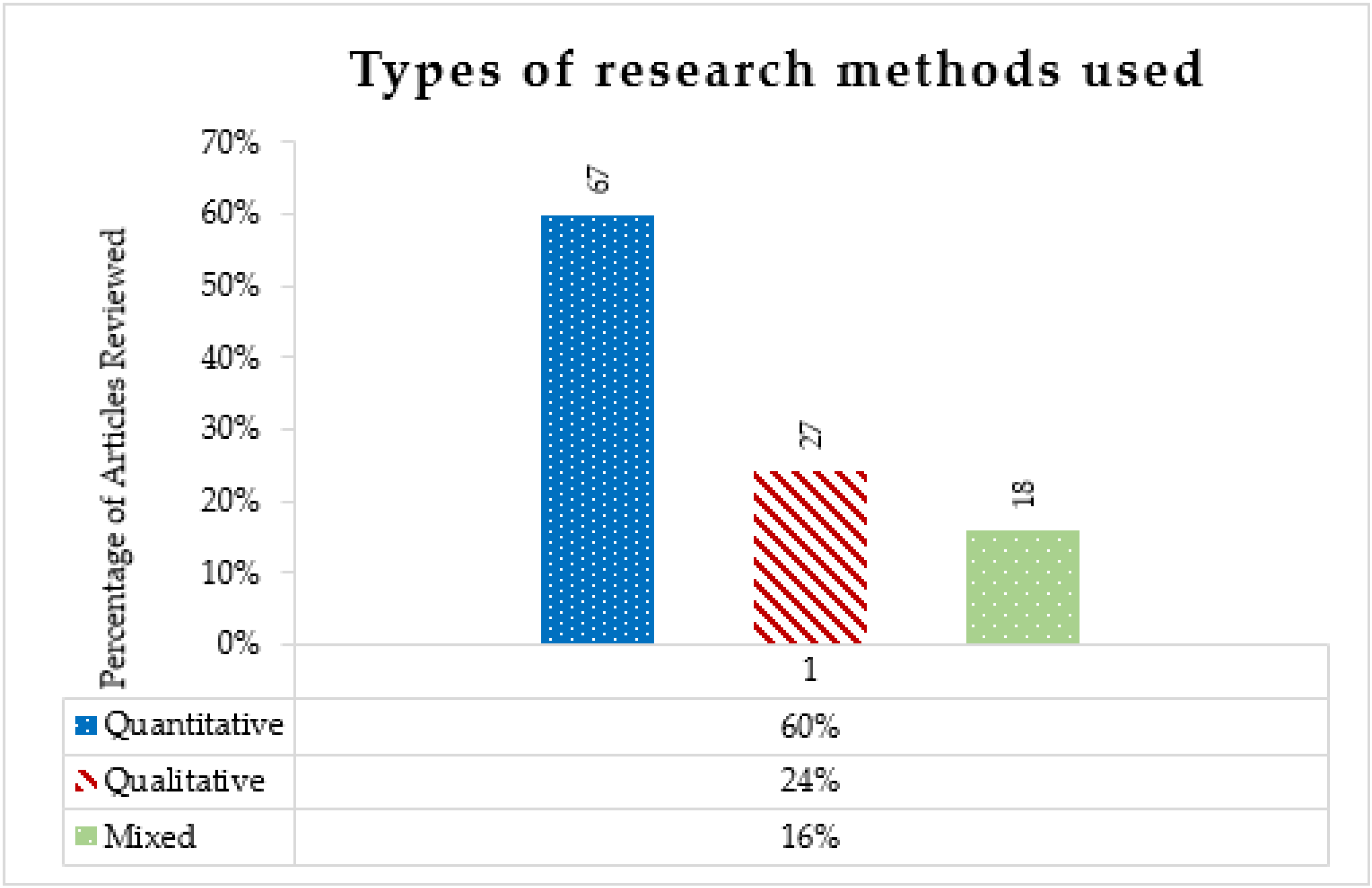 Buildings 12 01192 g006