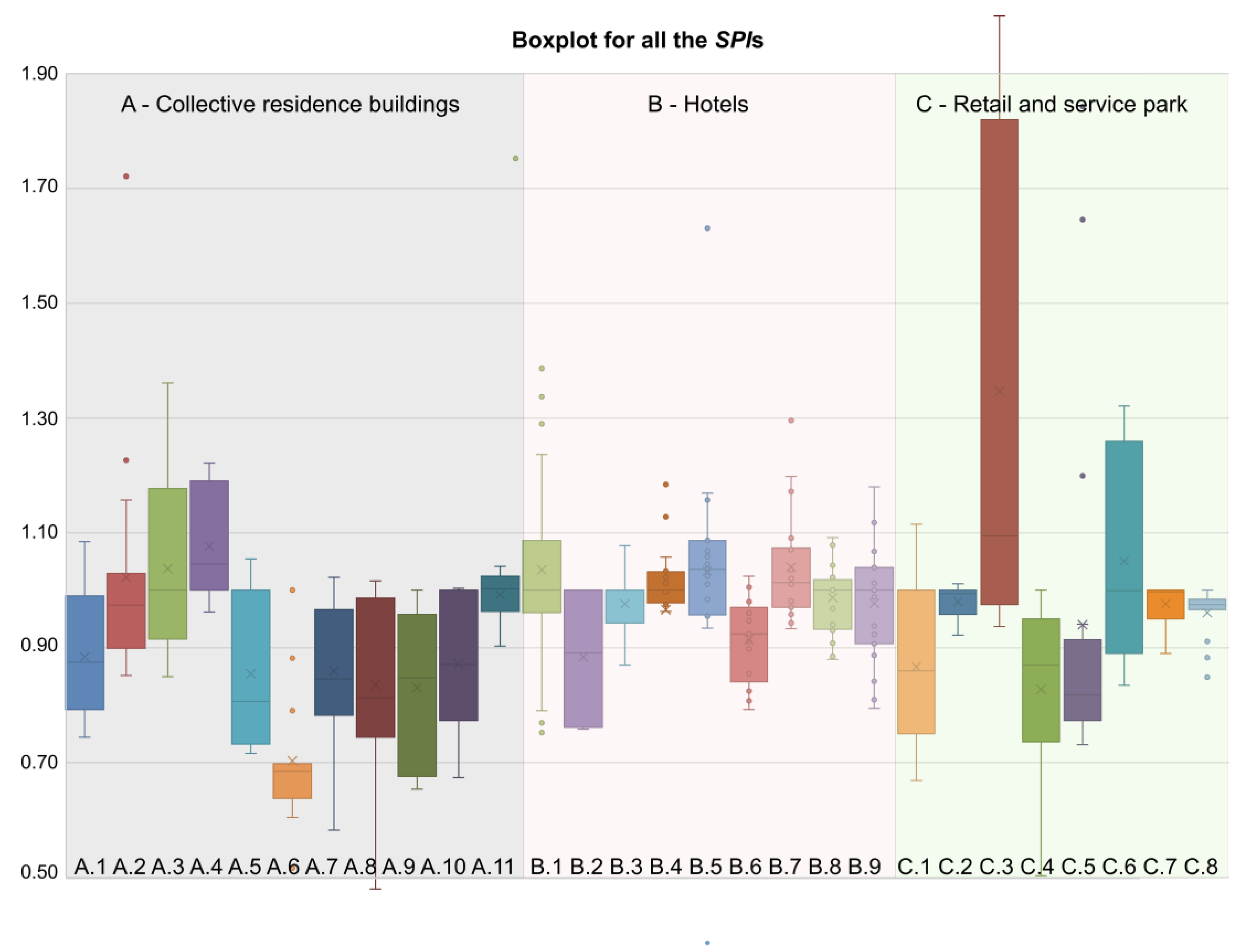 Buildings 12 01198 g005