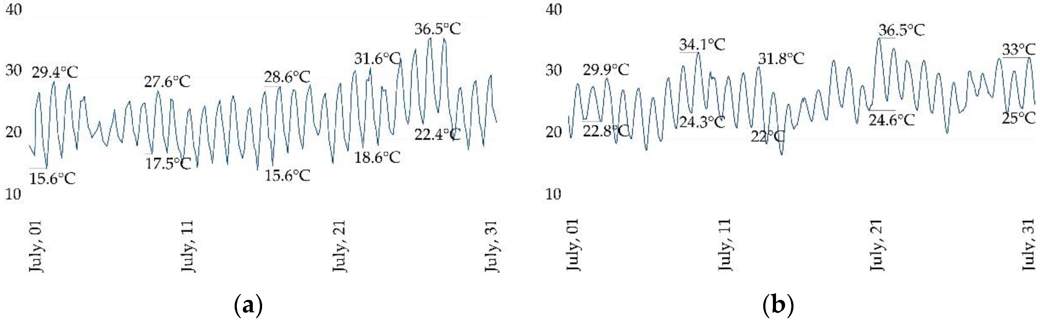 Wind Turbine Cooling - Continental Fan