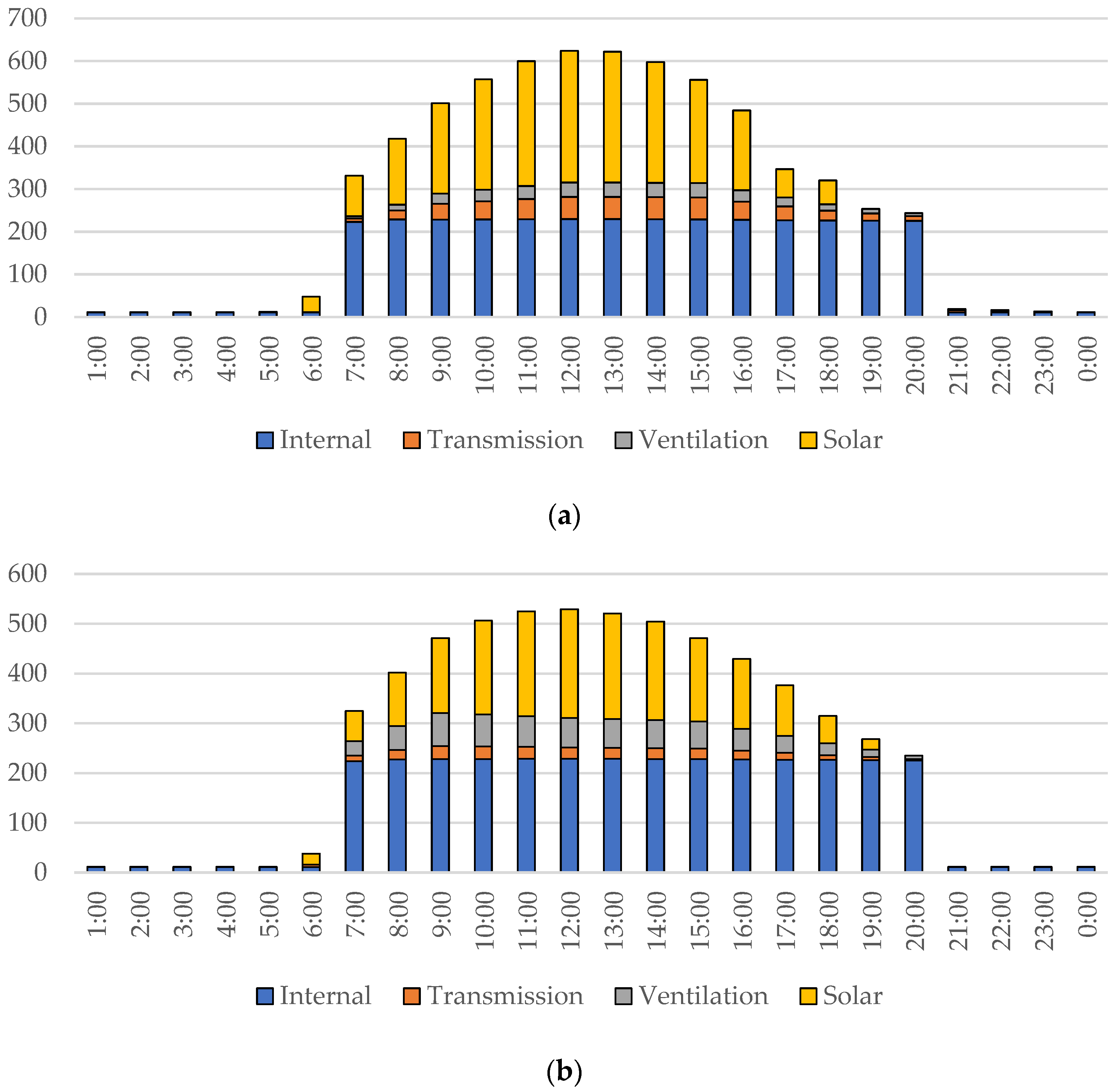 Buildings 12 01207 g007
