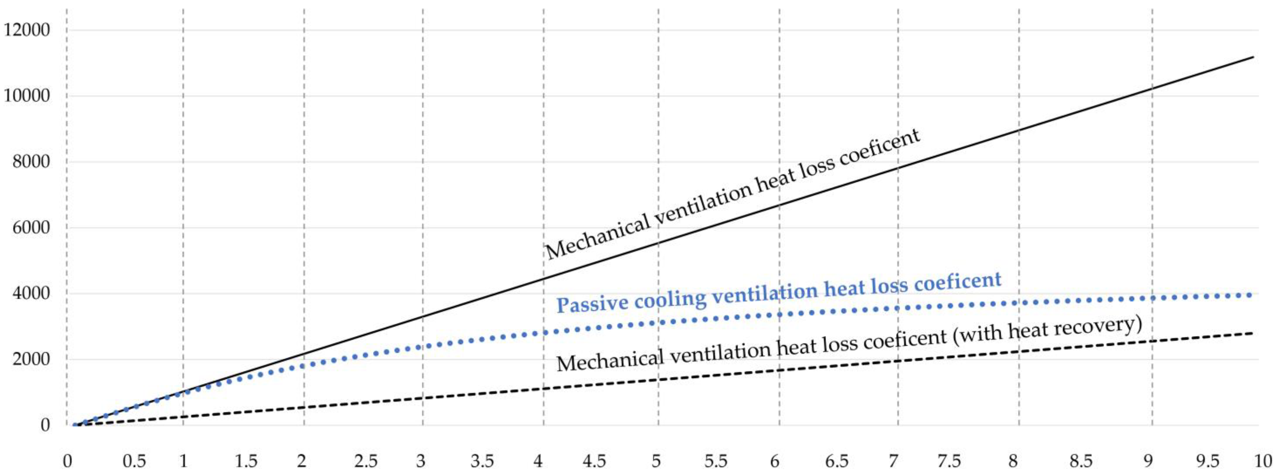 Buildings 12 01207 g016