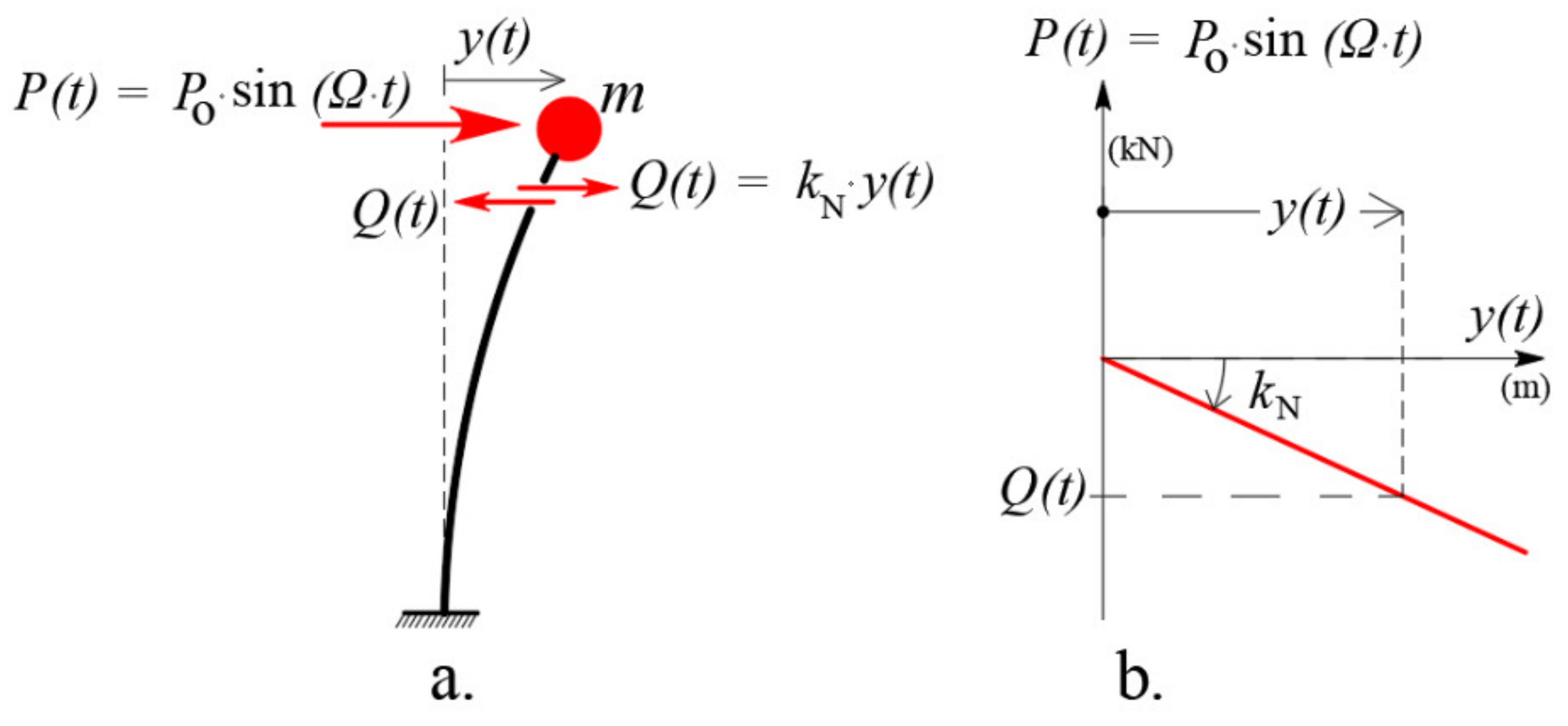 Buildings 12 01214 g003