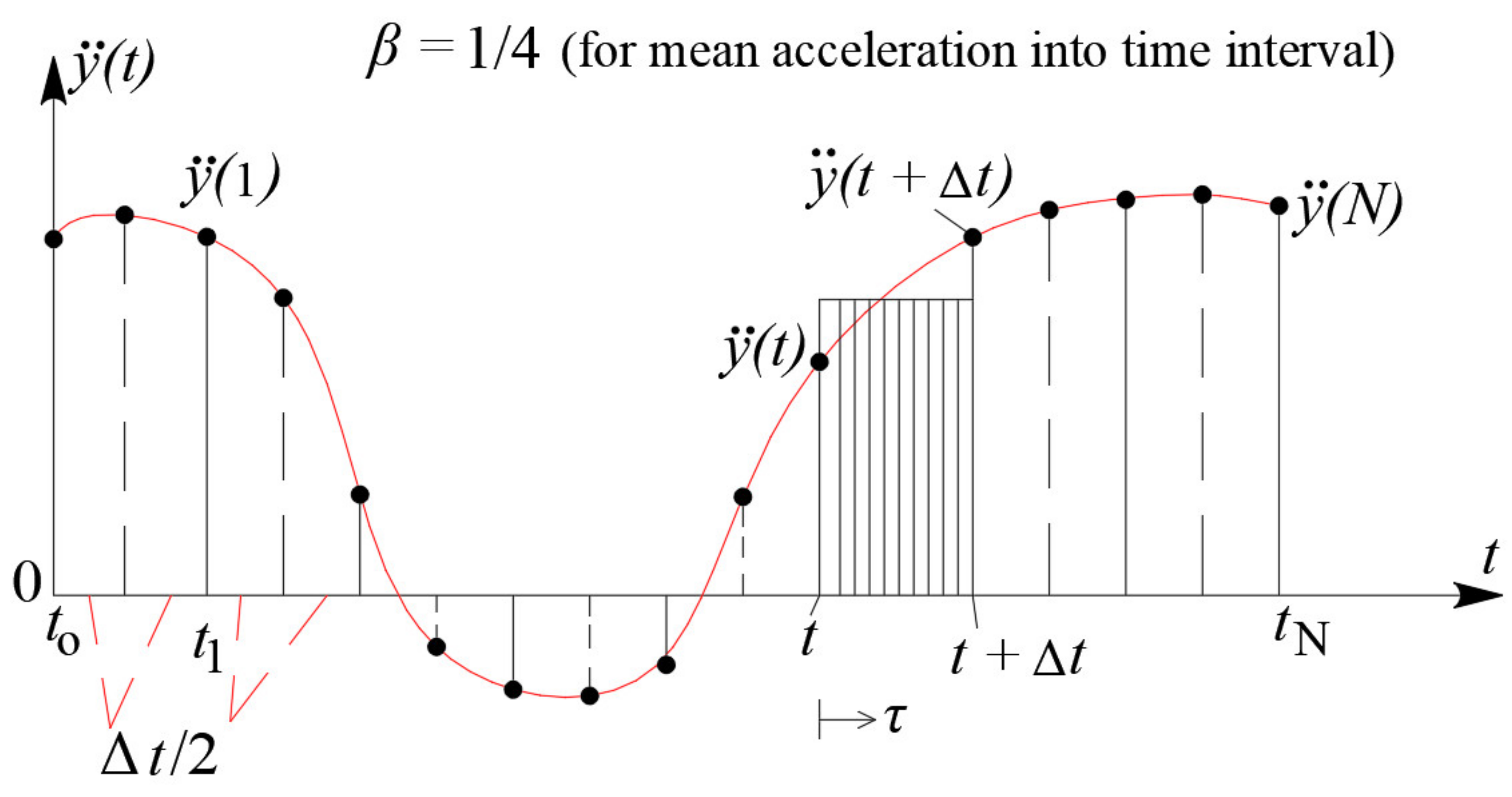 Buildings 12 01214 g004