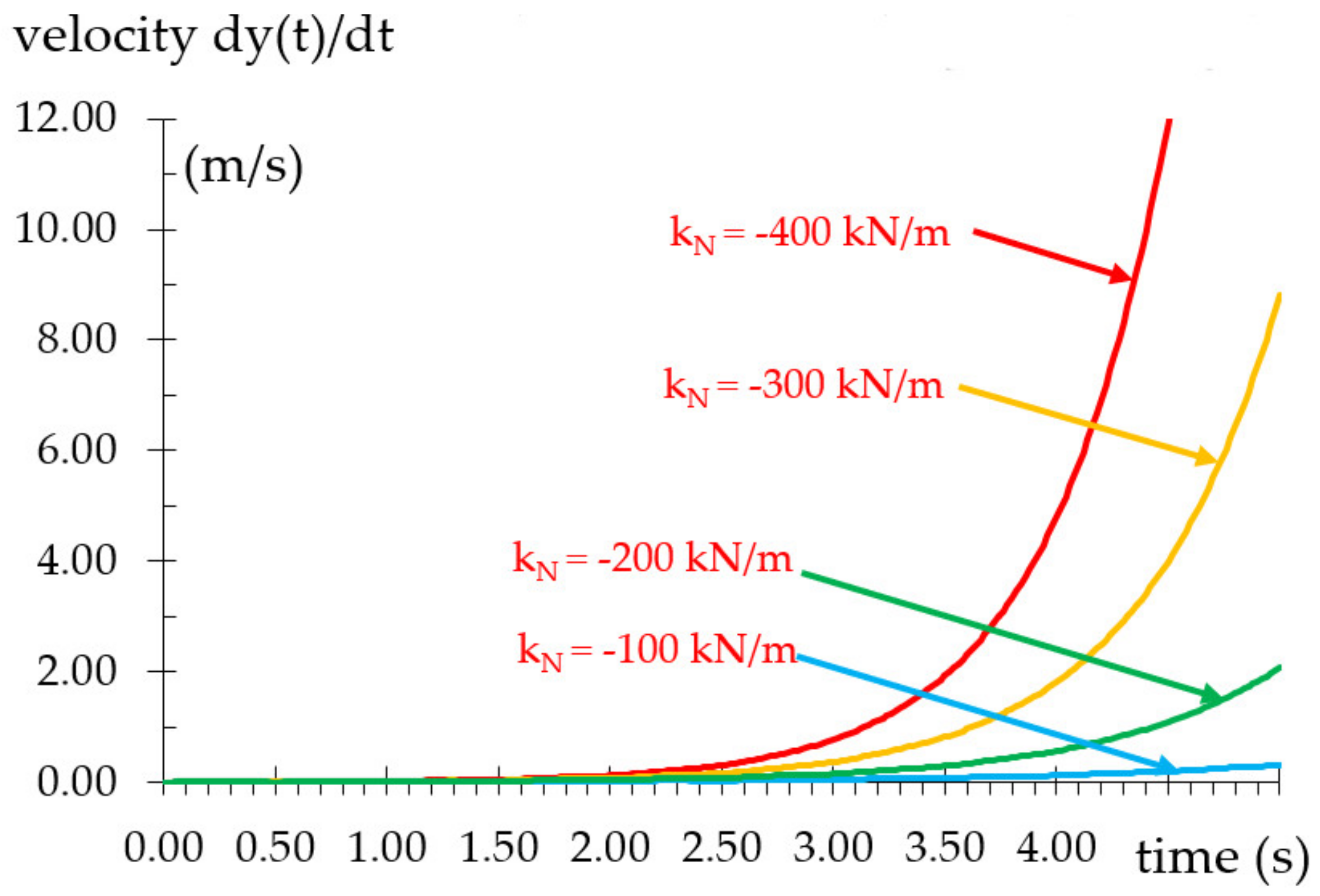 Buildings 12 01214 g007