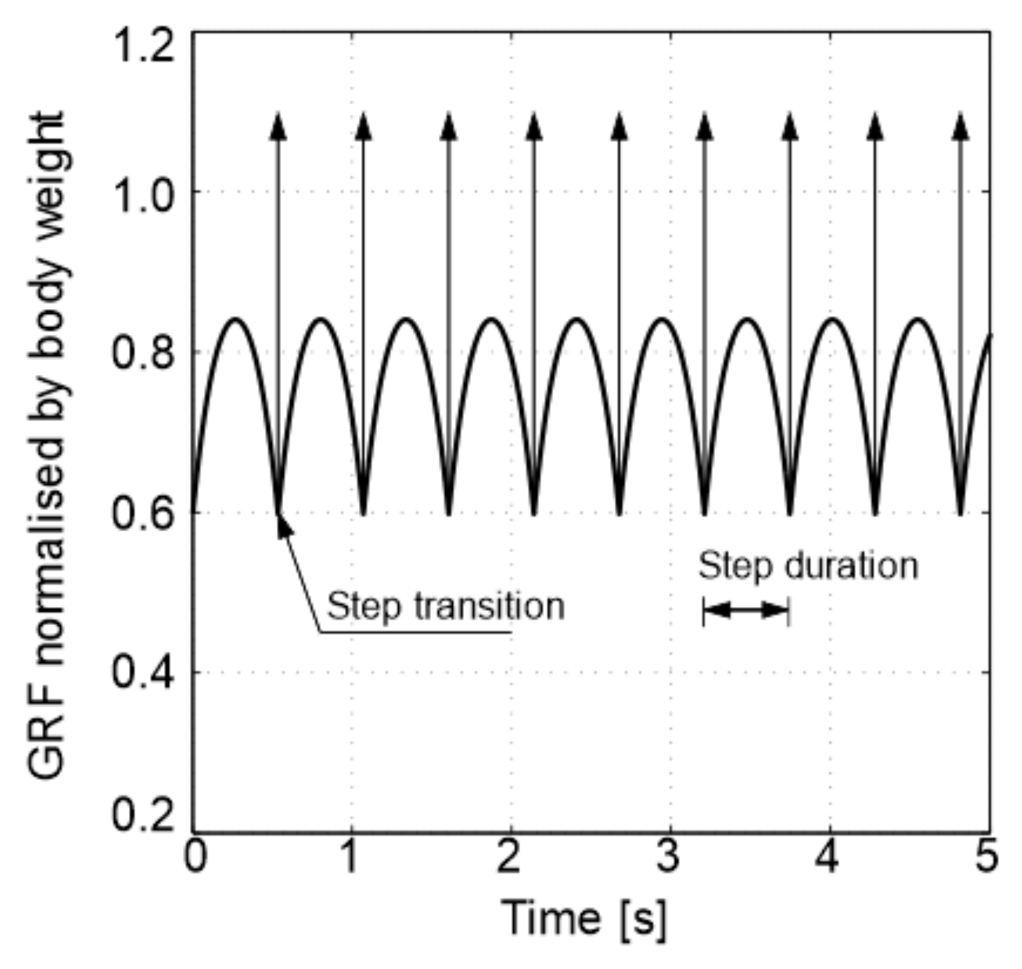 Buildings 12 01216 g007