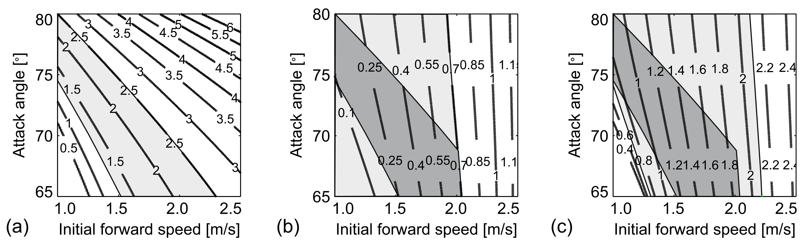 Buildings 12 01216 g008