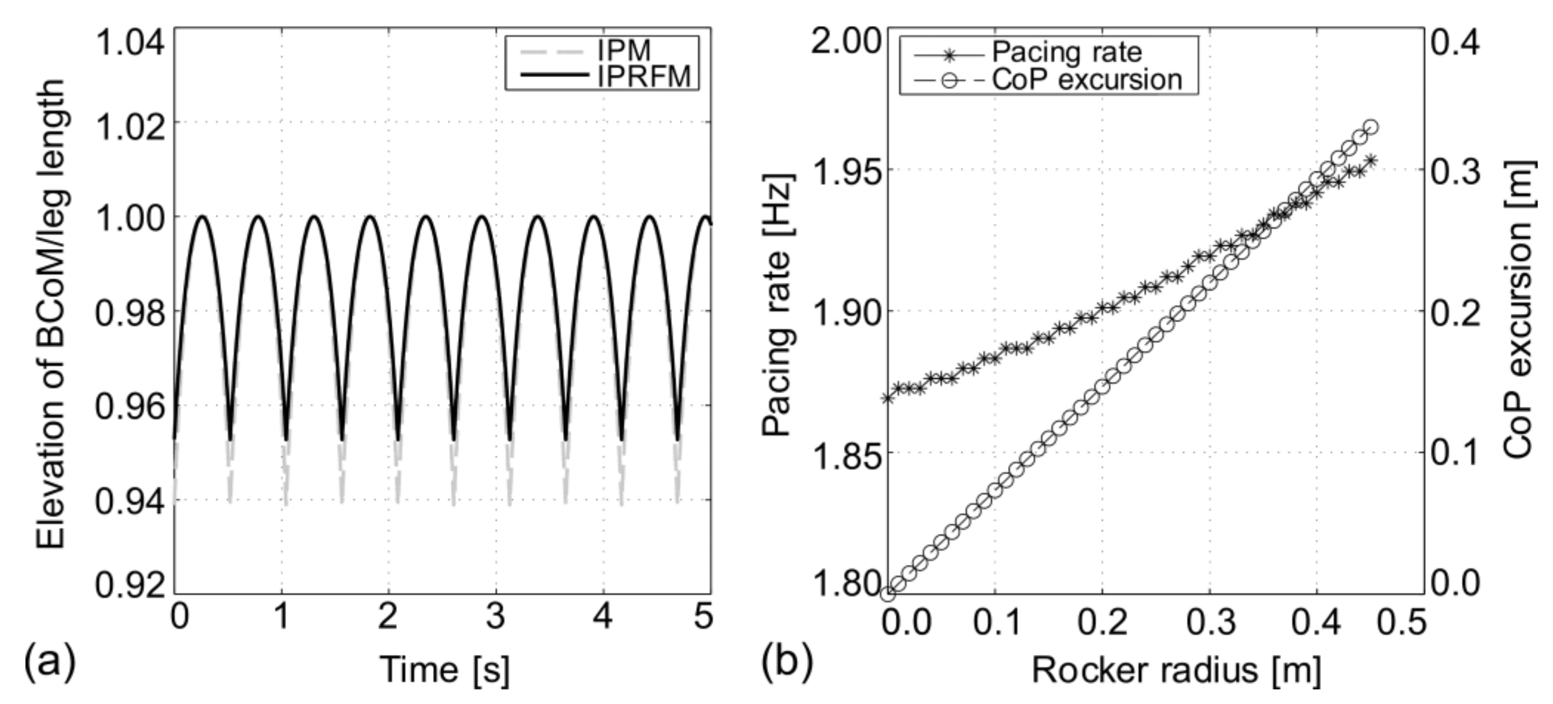 Buildings 12 01216 g011