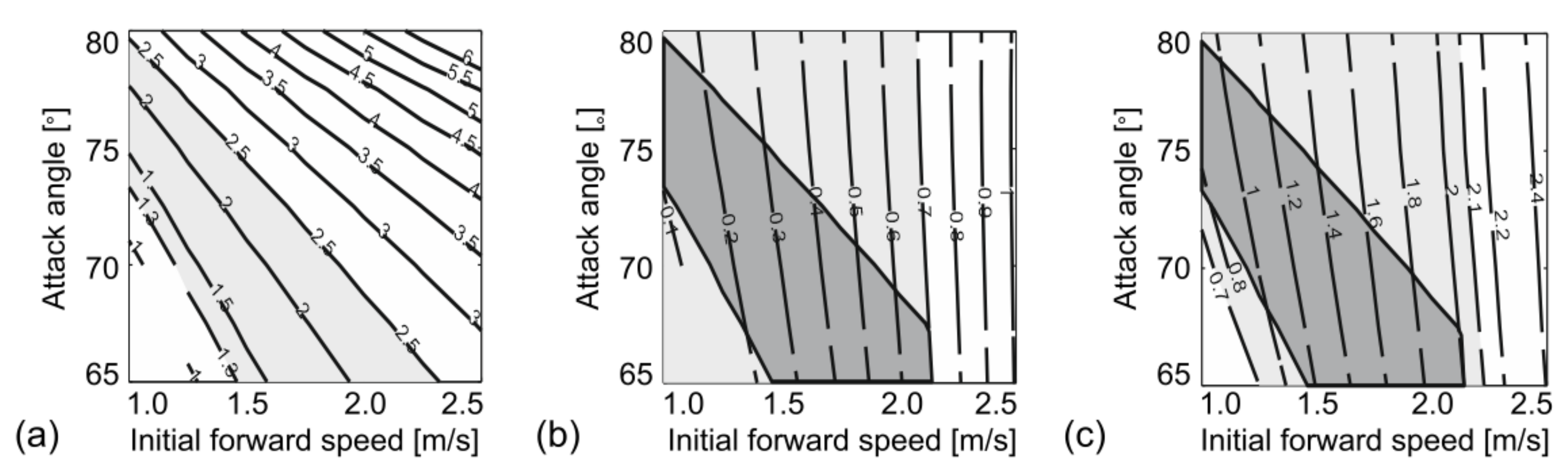 Buildings 12 01216 g012