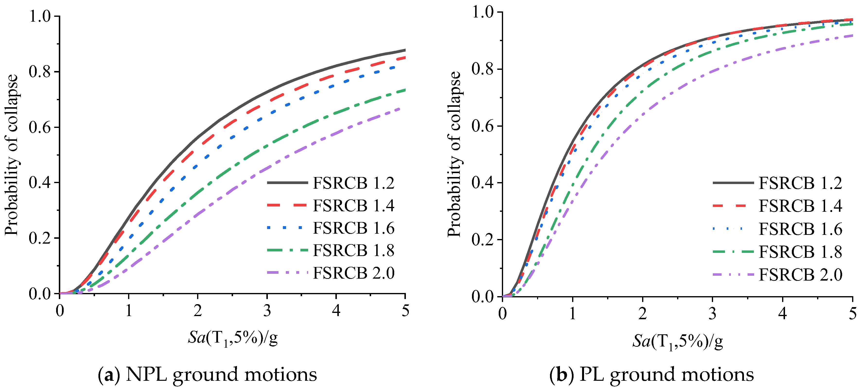 Buildings | Free Full-Text | The Influence Of The Flexural Strength ...