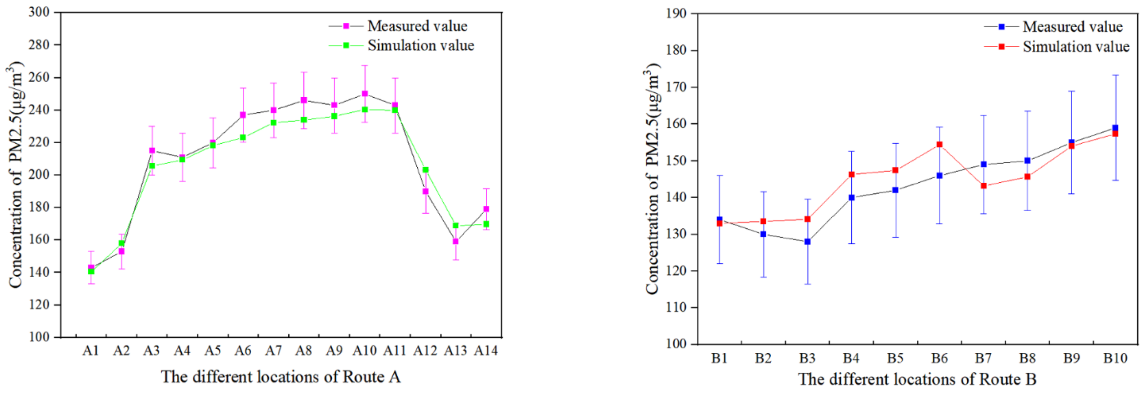 Buildings 12 01227 g005