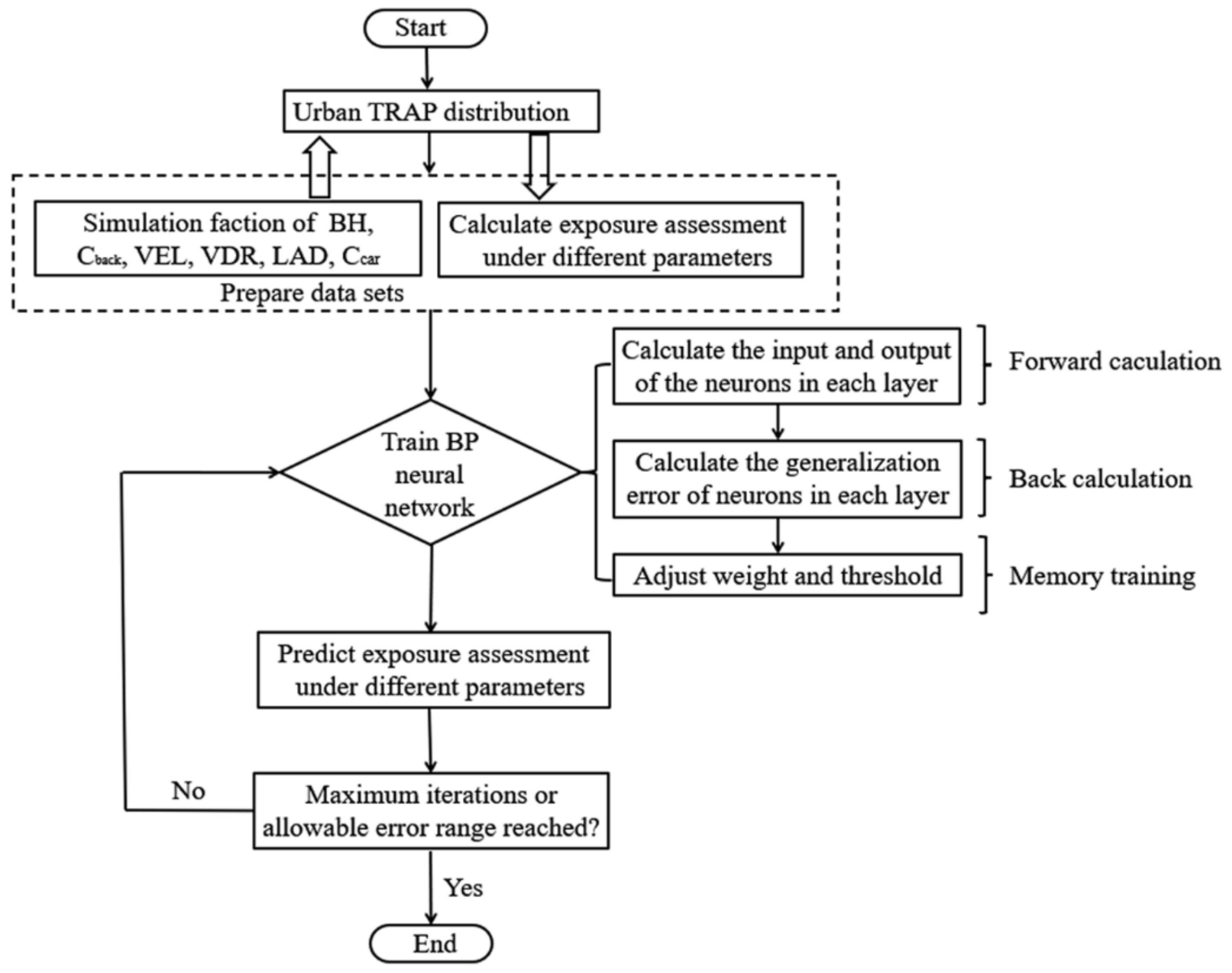 Buildings 12 01227 g008