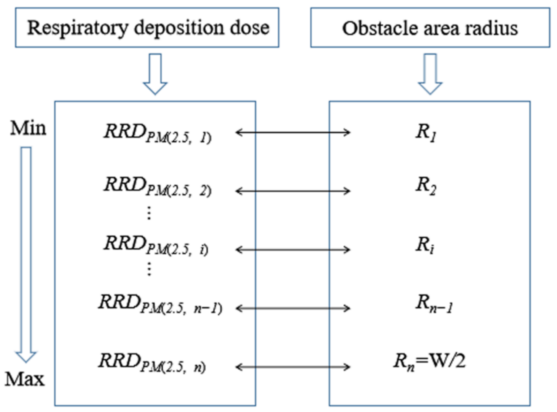 Buildings 12 01227 g009