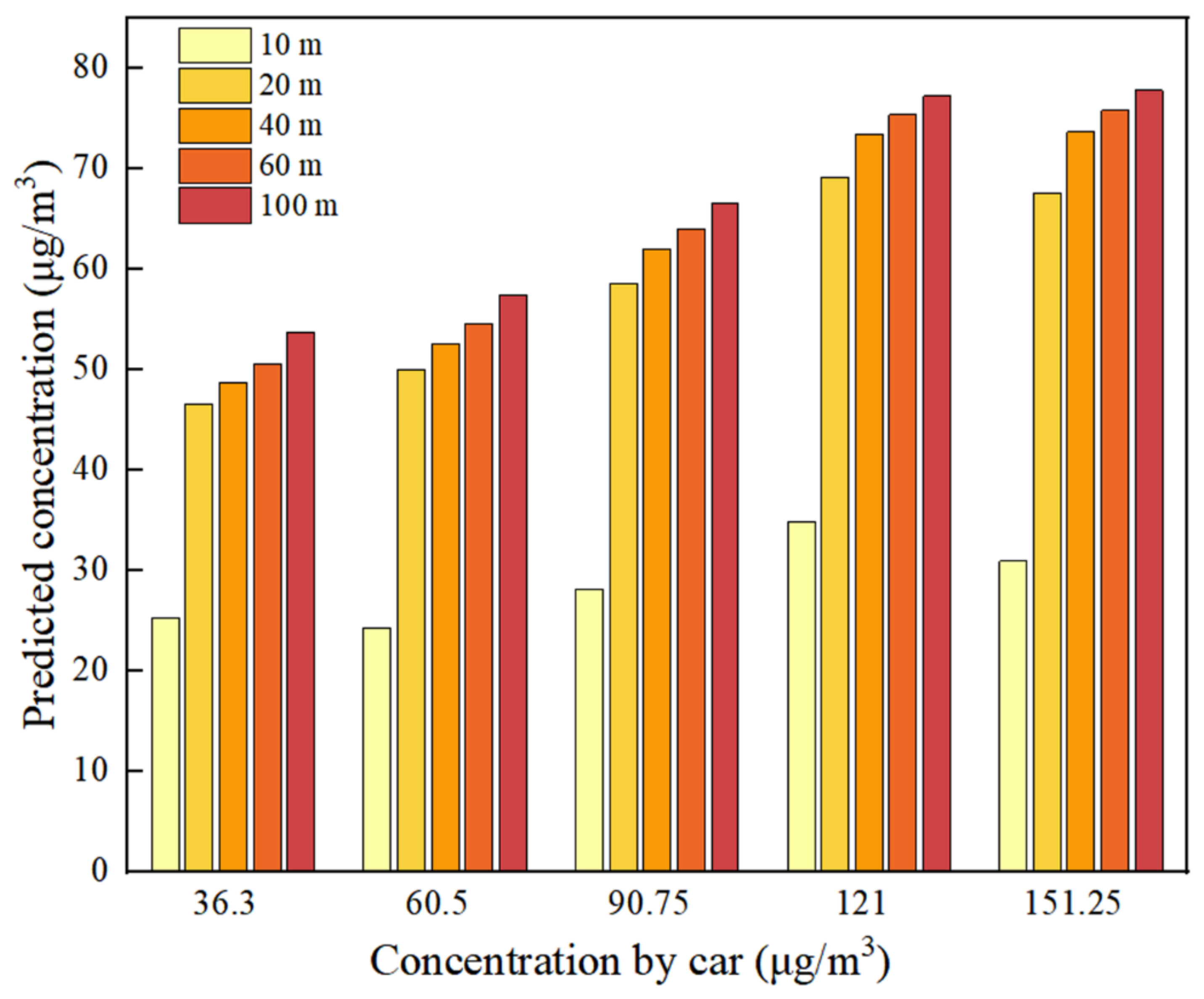 Buildings 12 01227 g017
