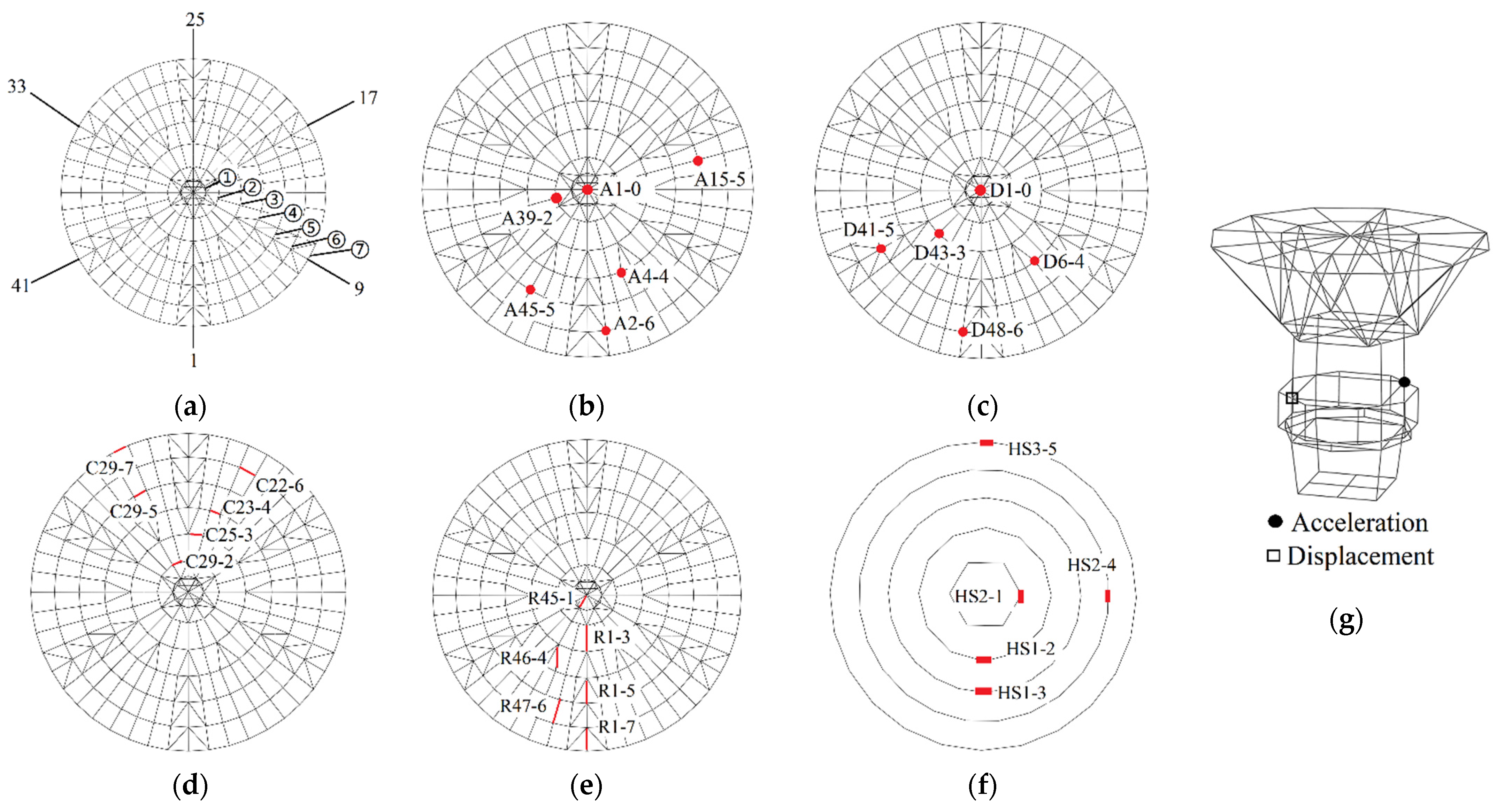Buildings 12 01231 g008 Buildings 12 01231 g008