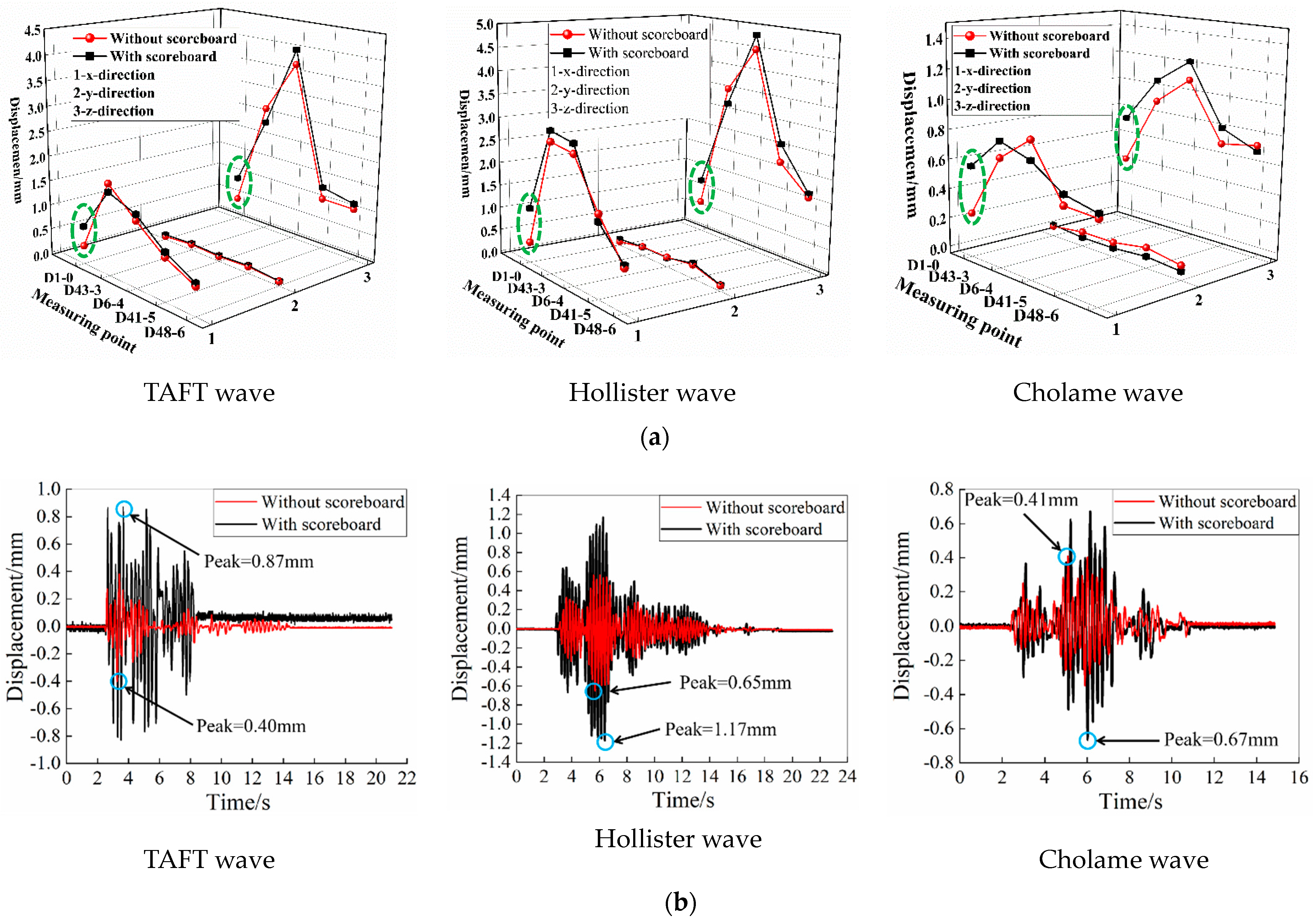 Buildings 12 01231 g015 Buildings 12 01231 g015