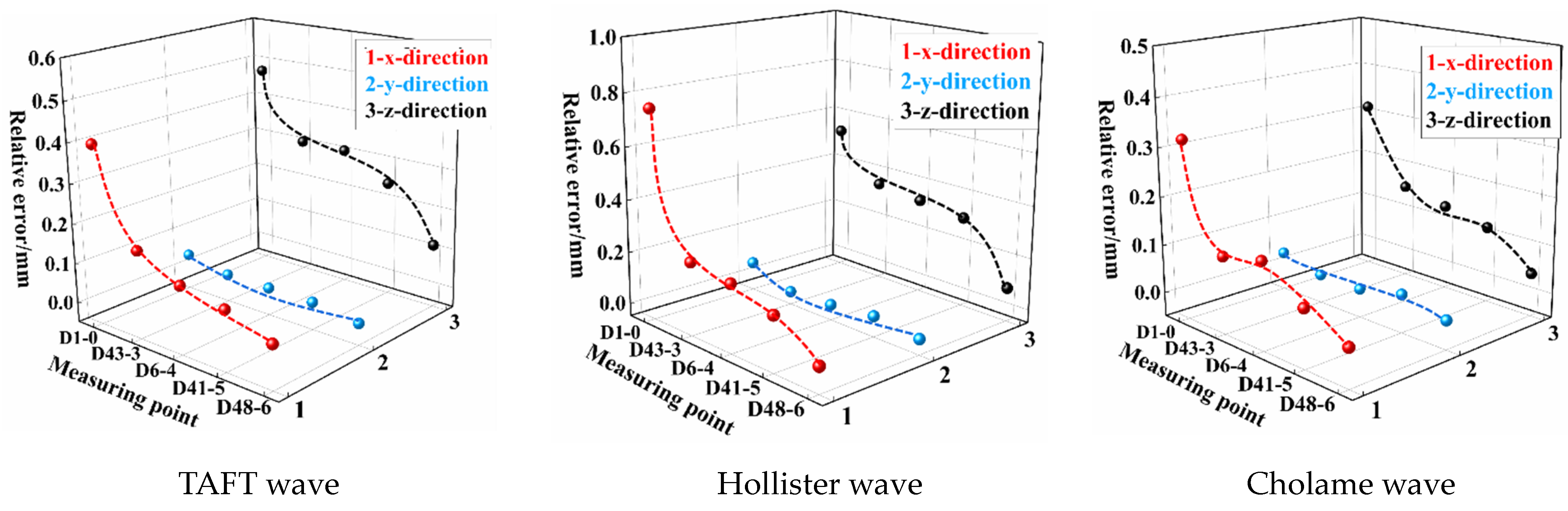 Buildings 12 01231 g016 Buildings 12 01231 g016