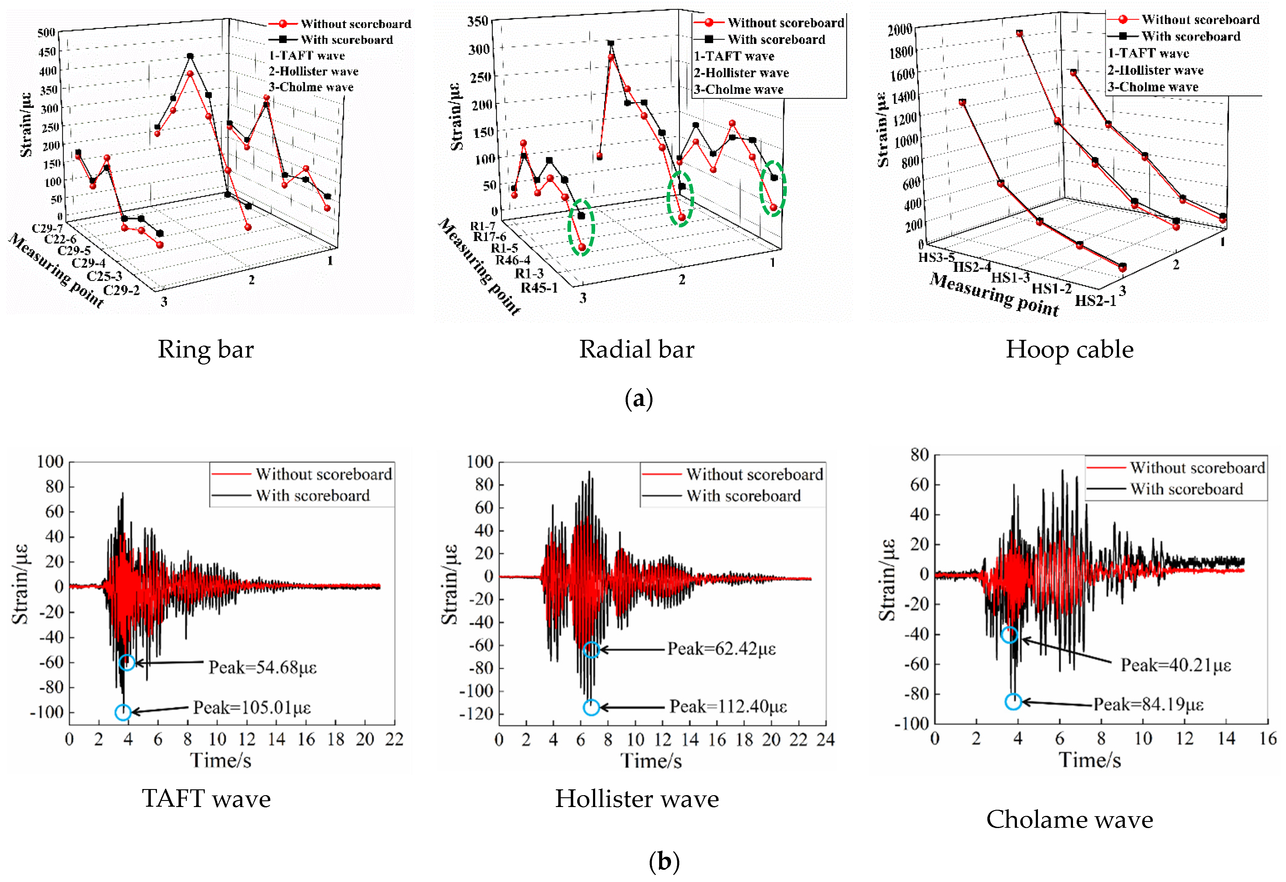 Buildings 12 01231 g017 Buildings 12 01231 g017