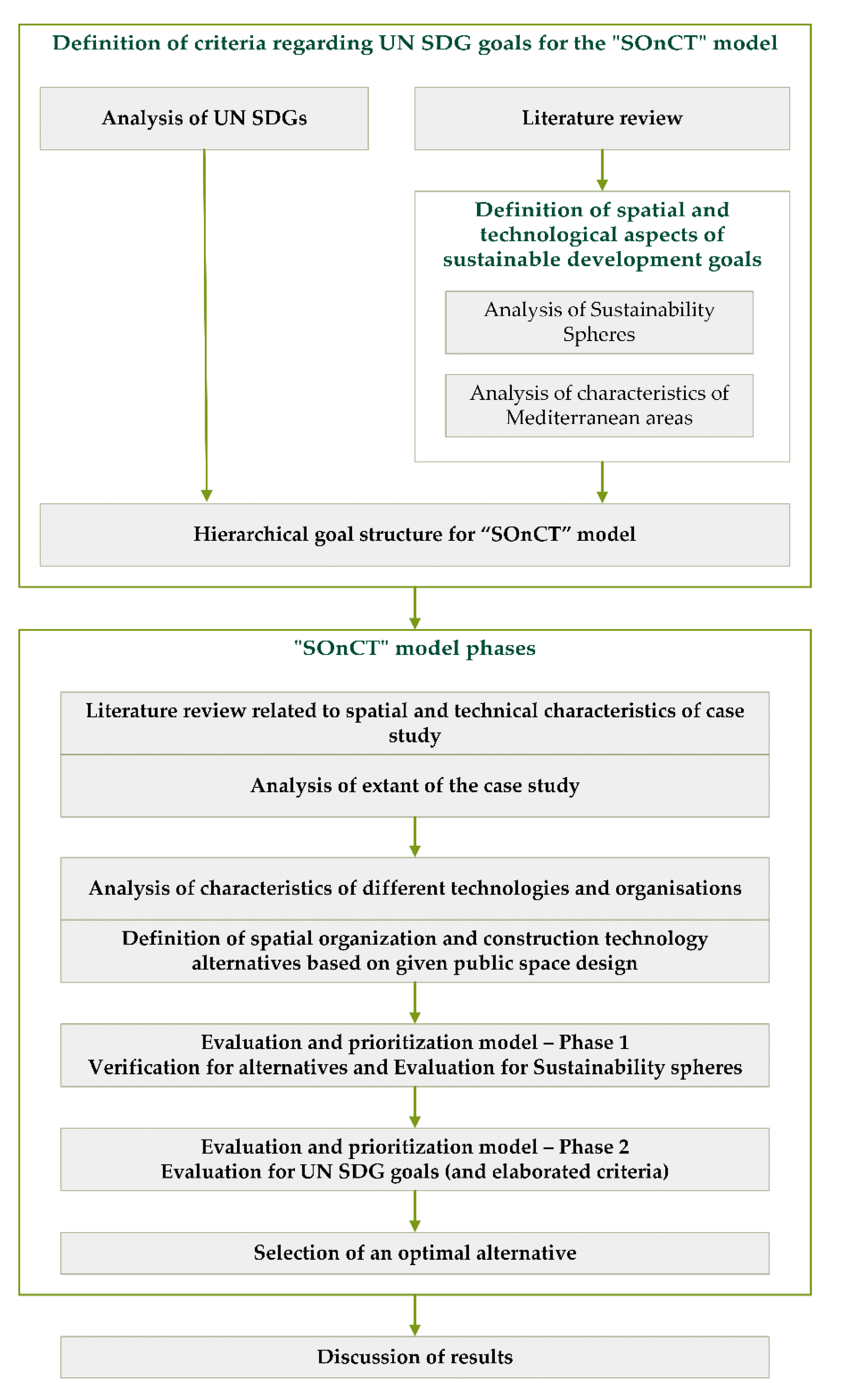Buildings 12 01233 g001 Buildings 12 01233 g001