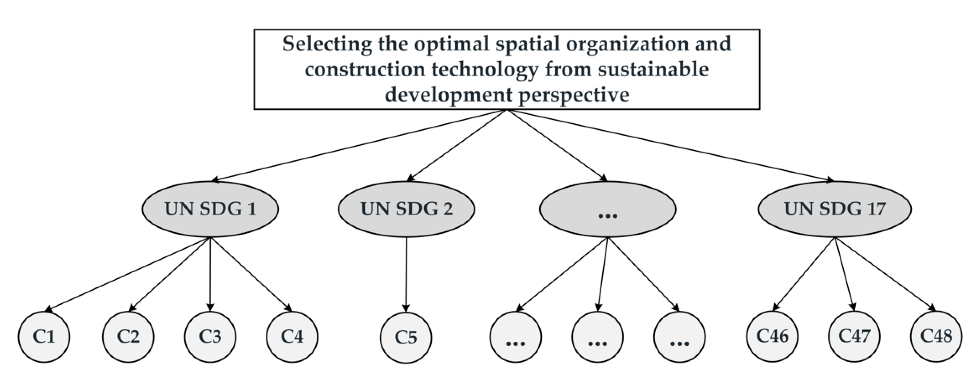 Buildings 12 01233 g002 Buildings 12 01233 g002