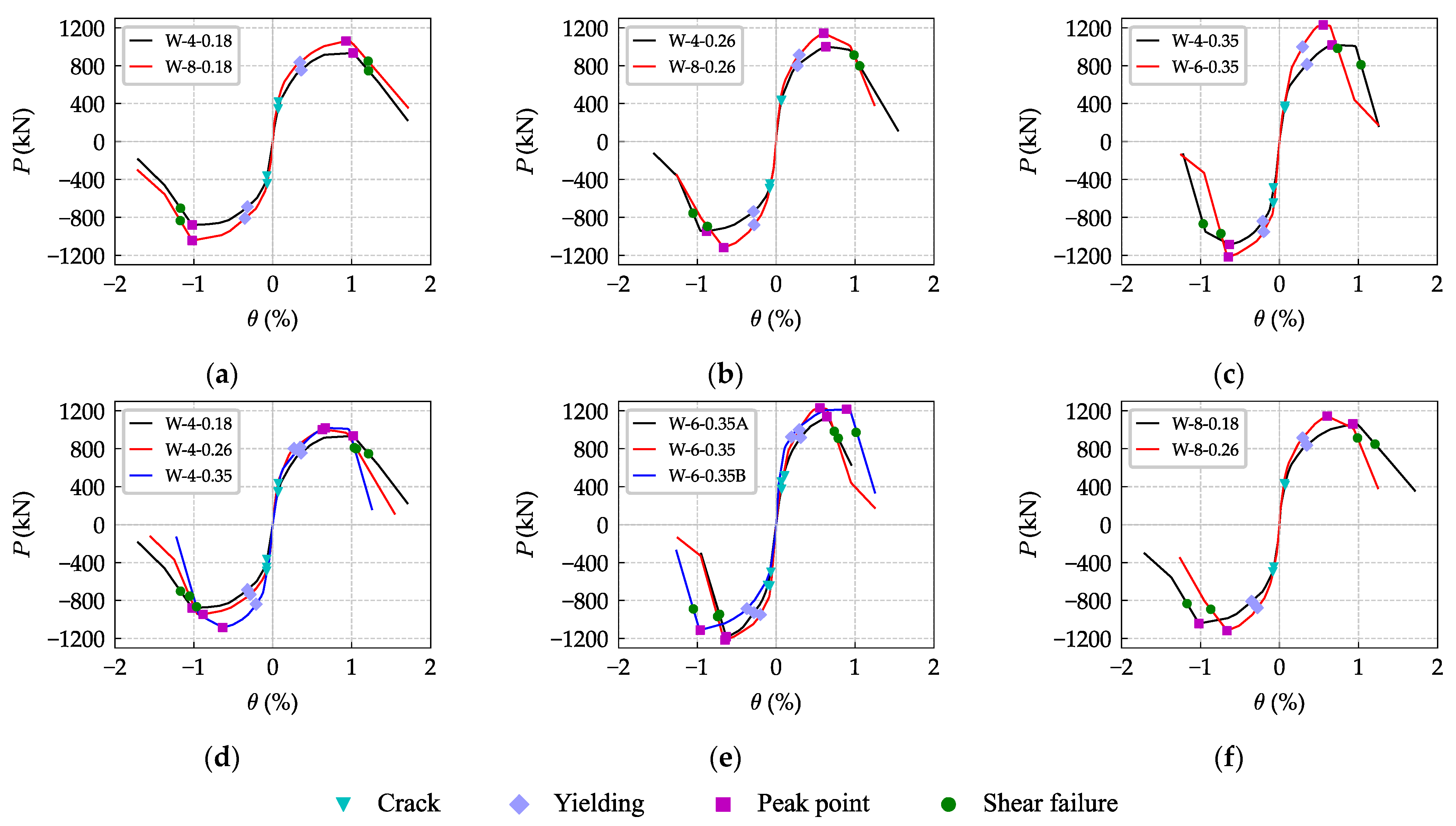 Buildings 12 01238 g010
