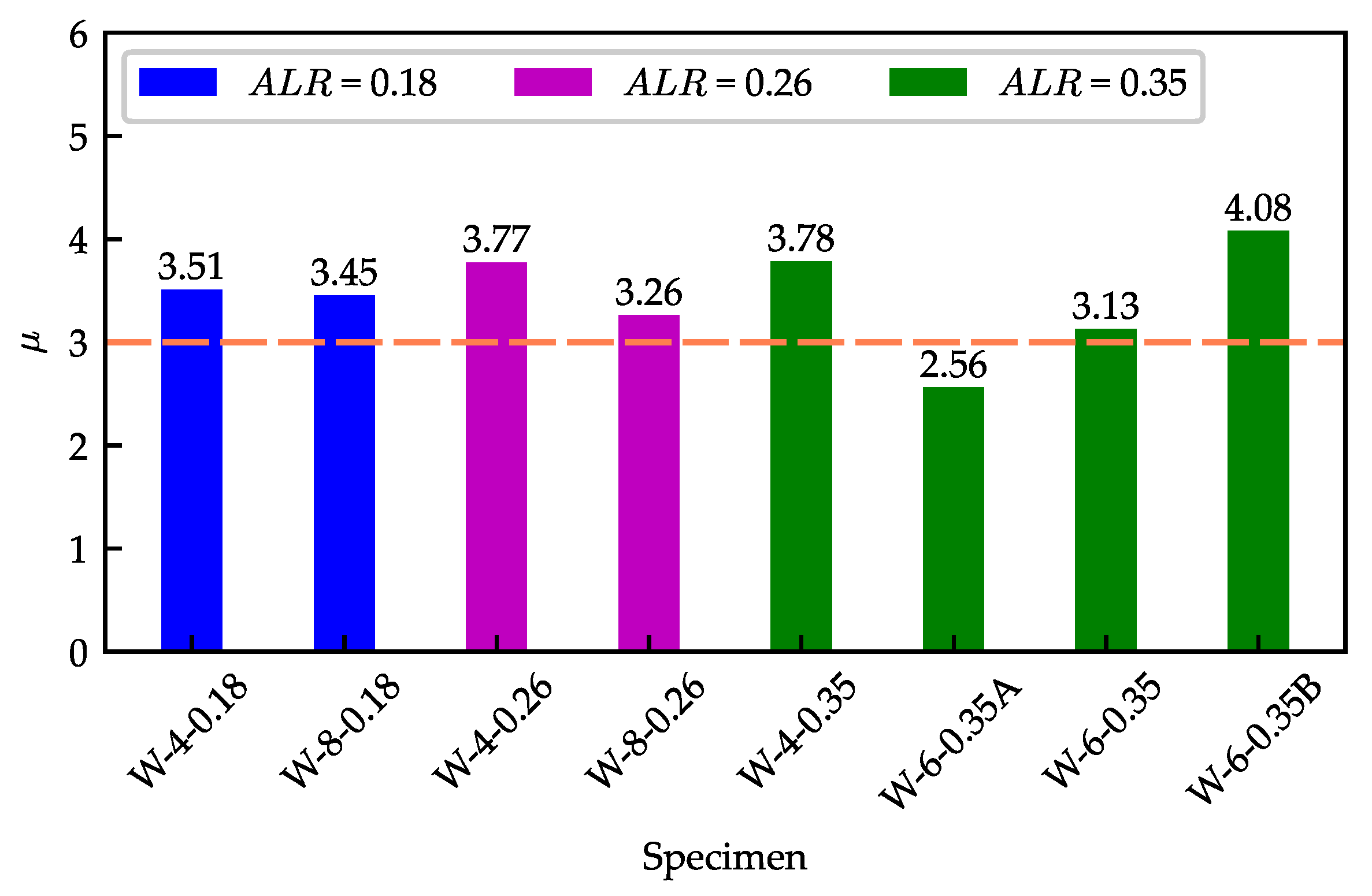 Buildings 12 01238 g012