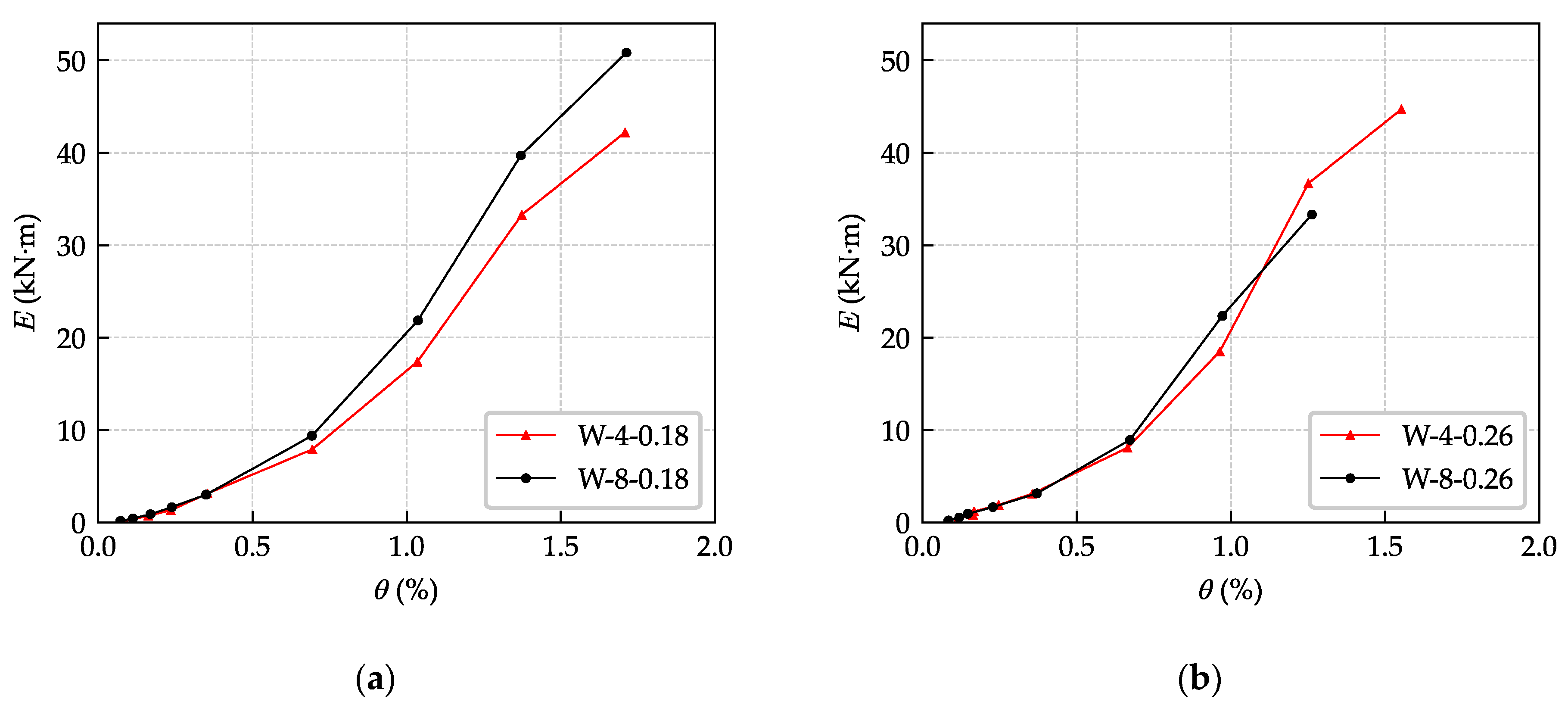 Buildings 12 01238 g014a