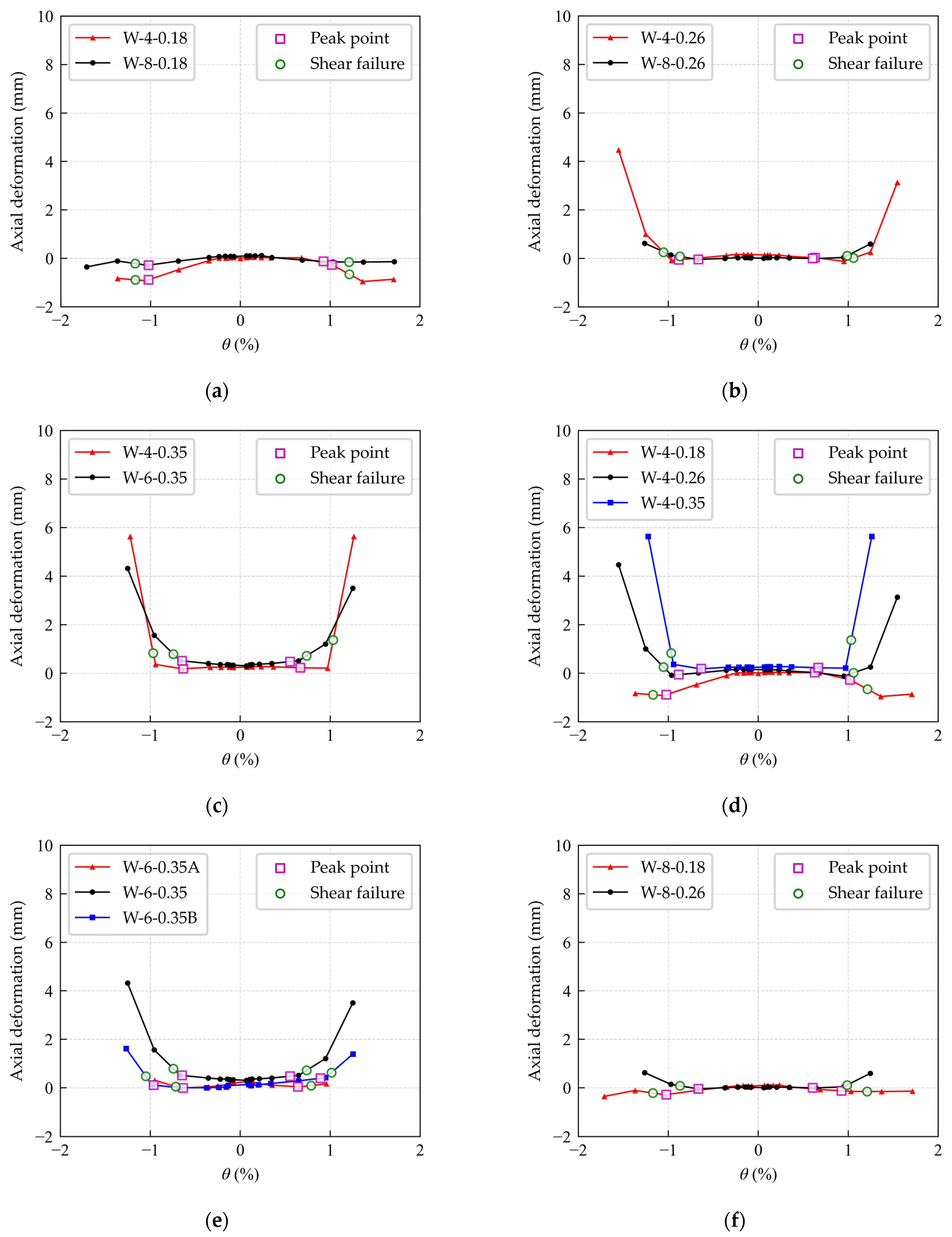 Buildings 12 01238 g016