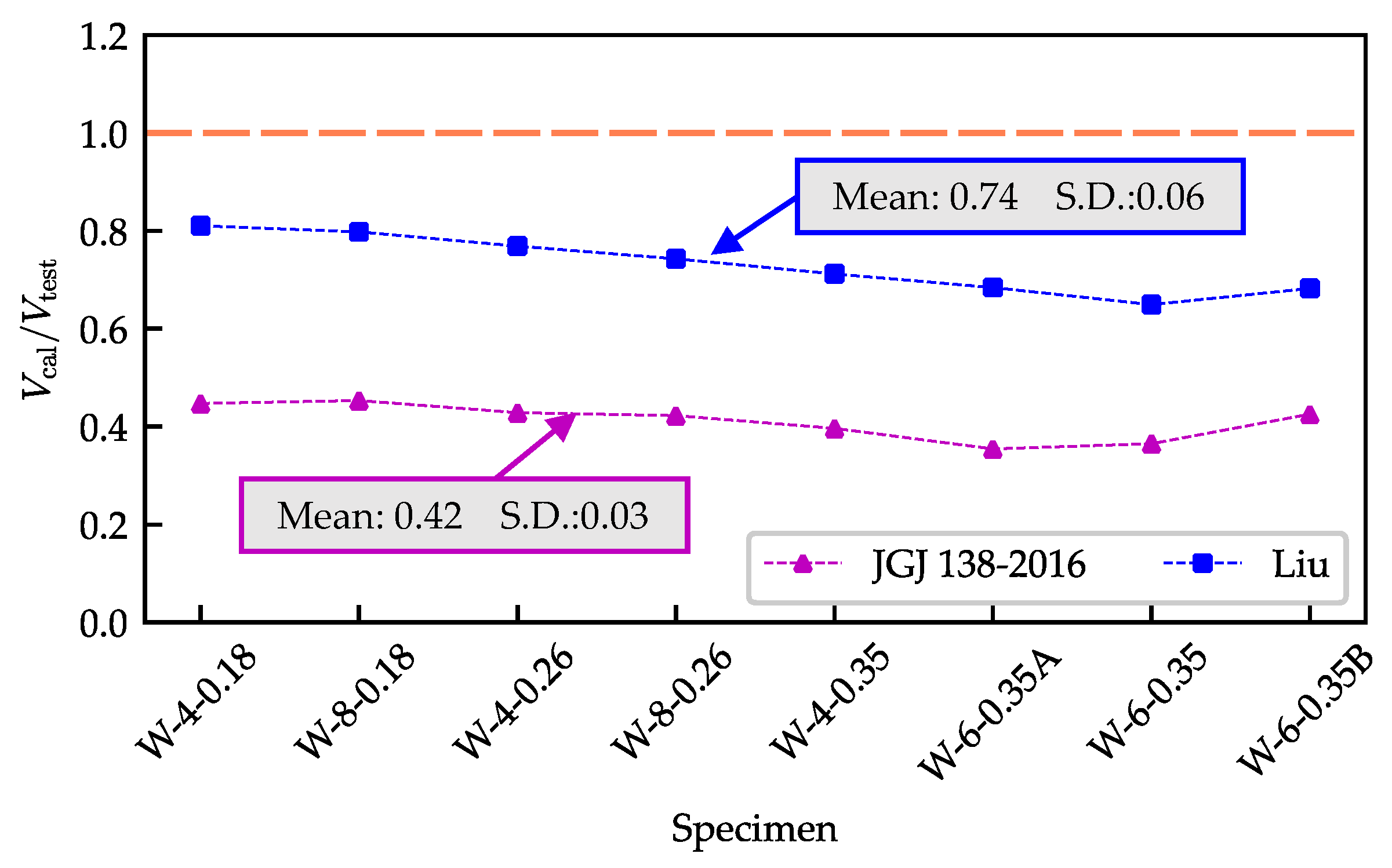Buildings 12 01238 g018