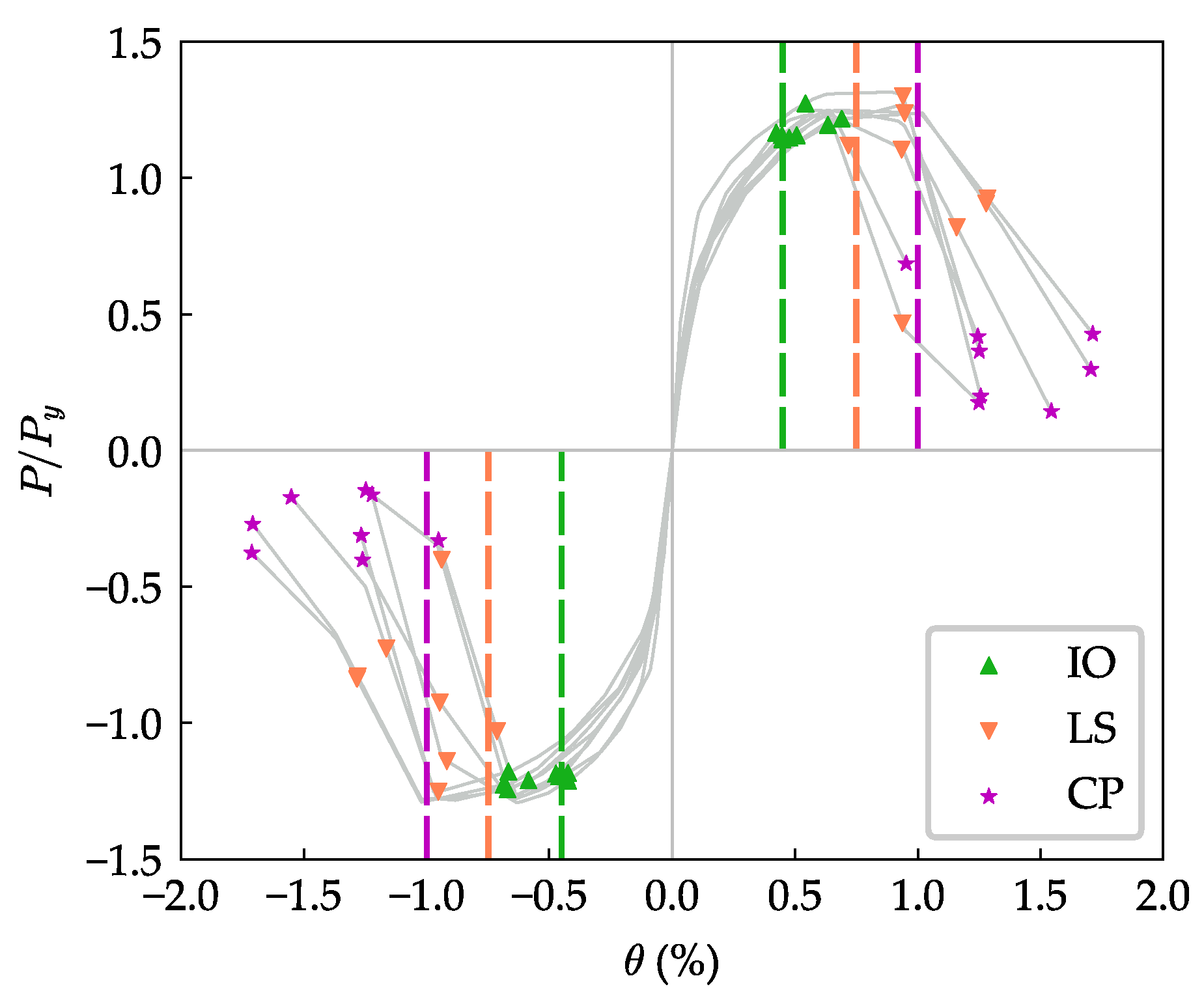 Buildings 12 01238 g019
