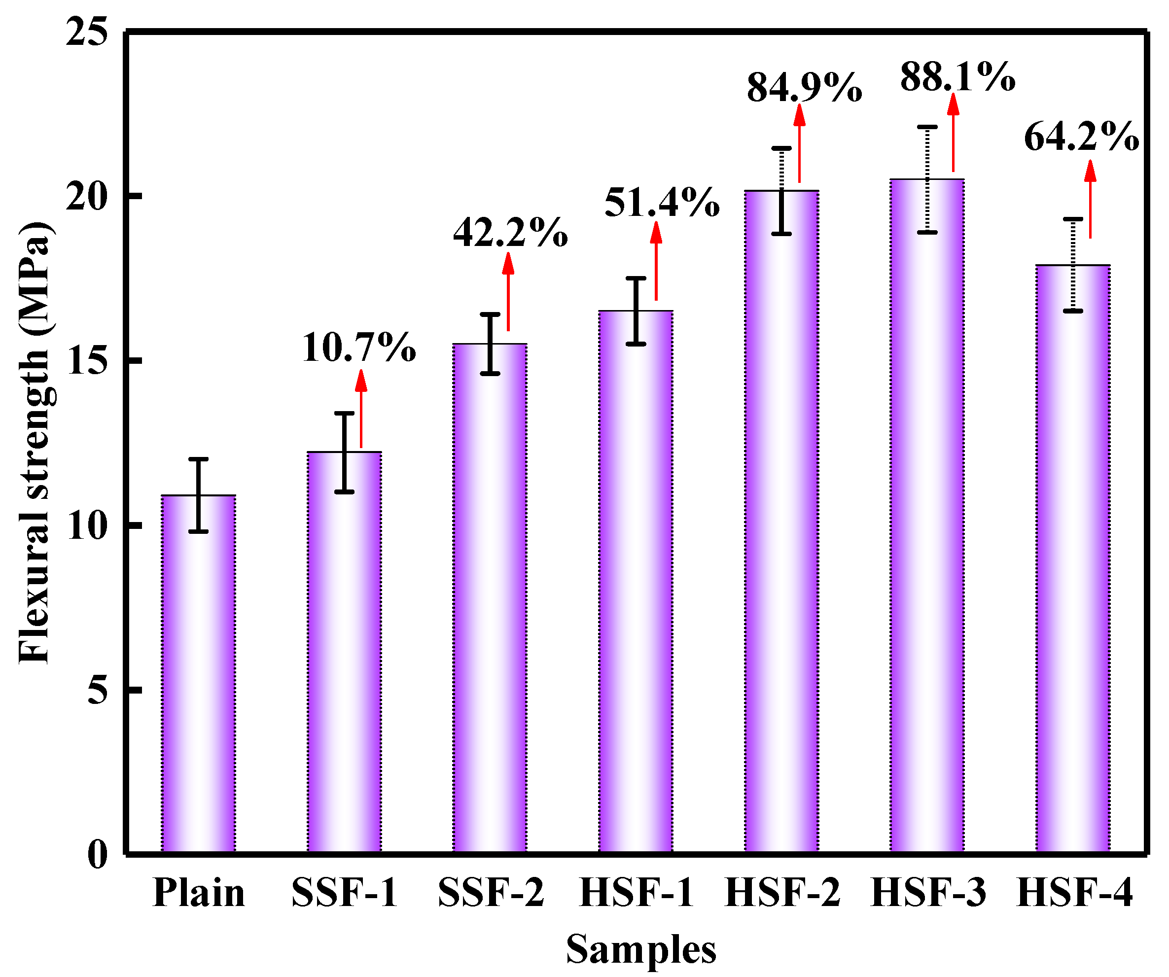 Buildings 12 01243 g003