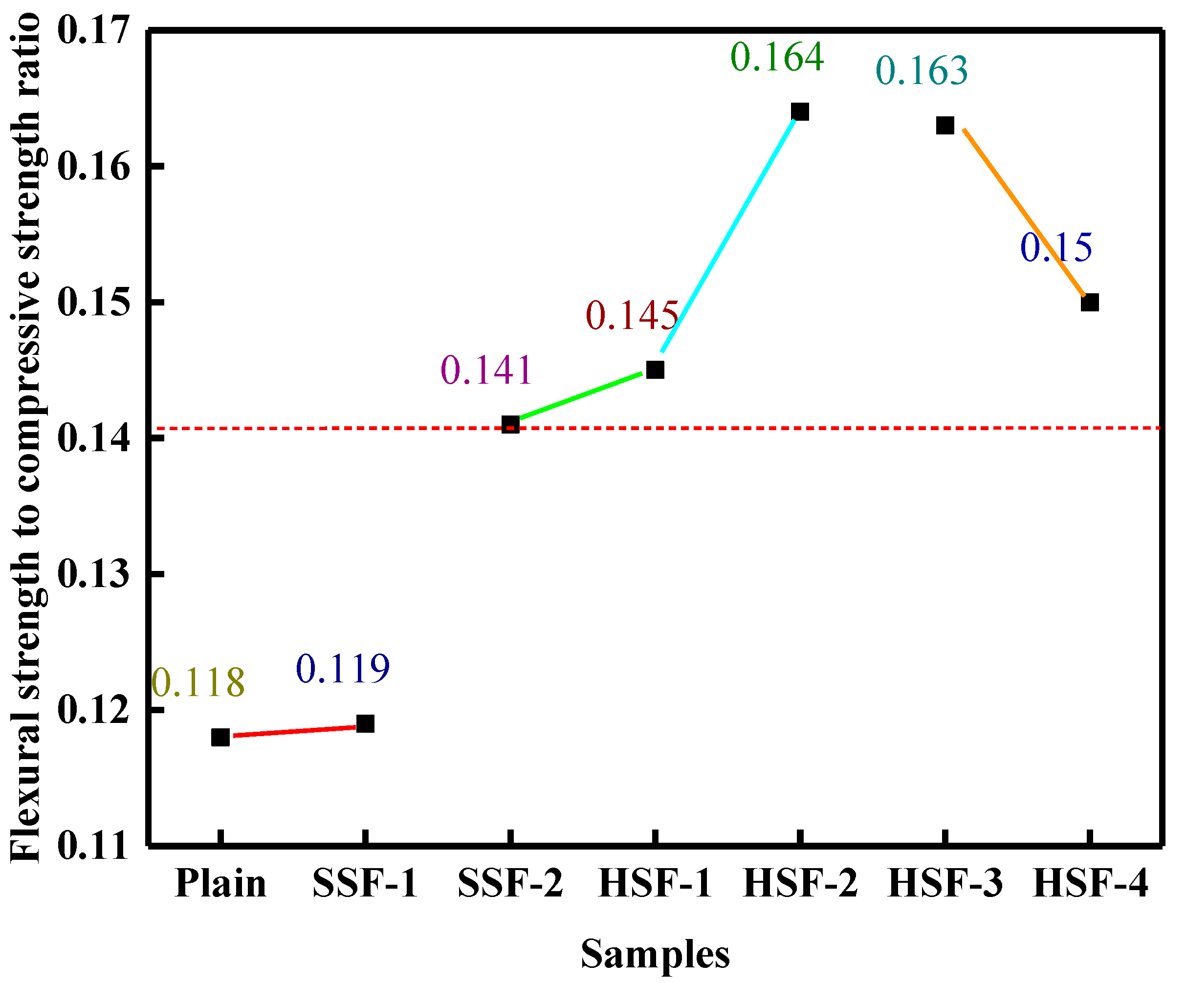 Buildings 12 01243 g004