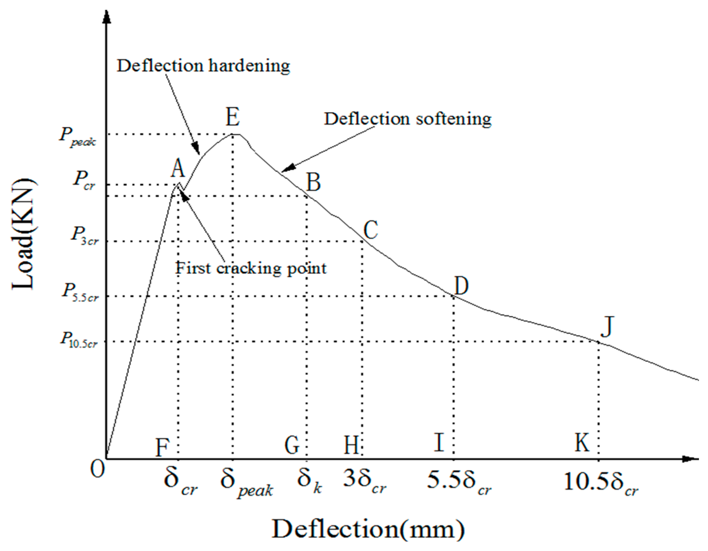 Buildings 12 01243 g005