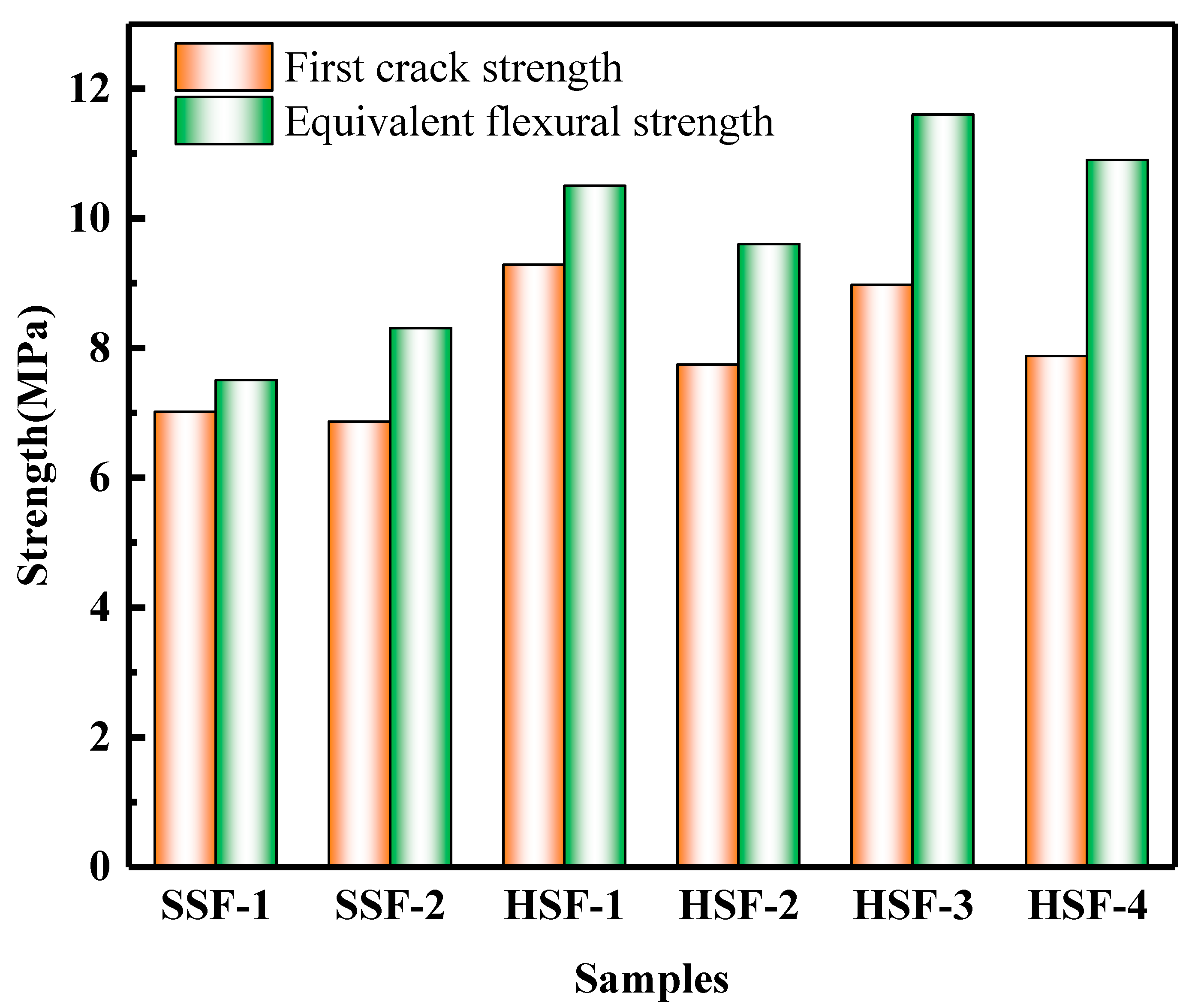 Buildings 12 01243 g007