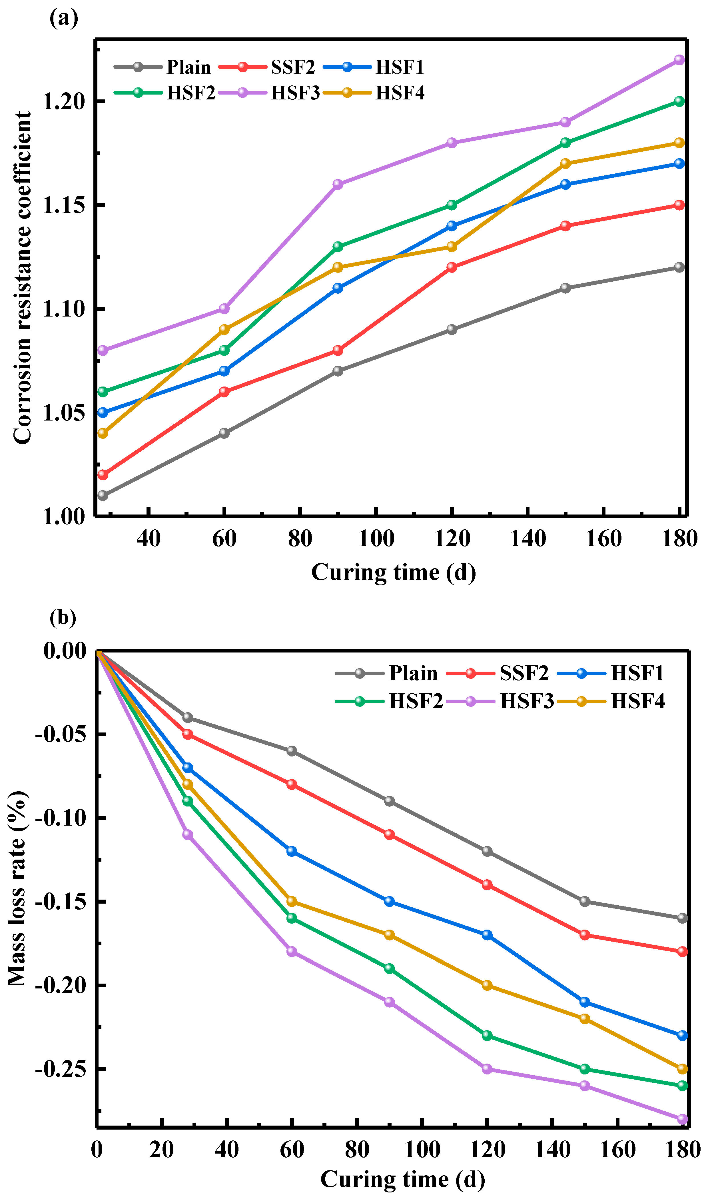 Buildings 12 01243 g010