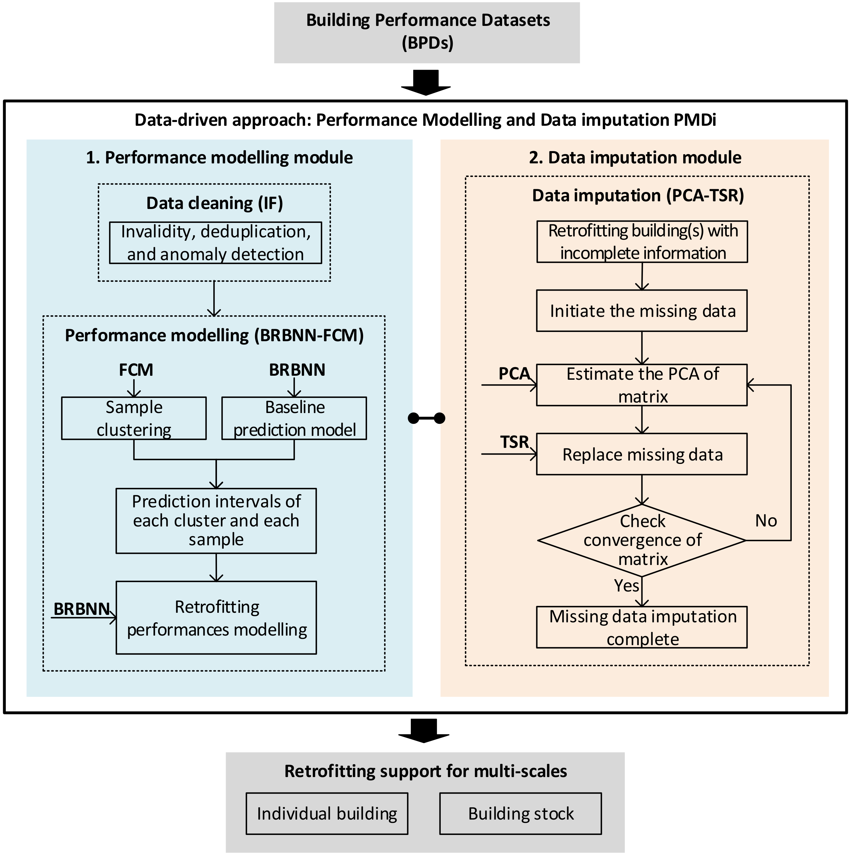 Buildings 12 01244 g001