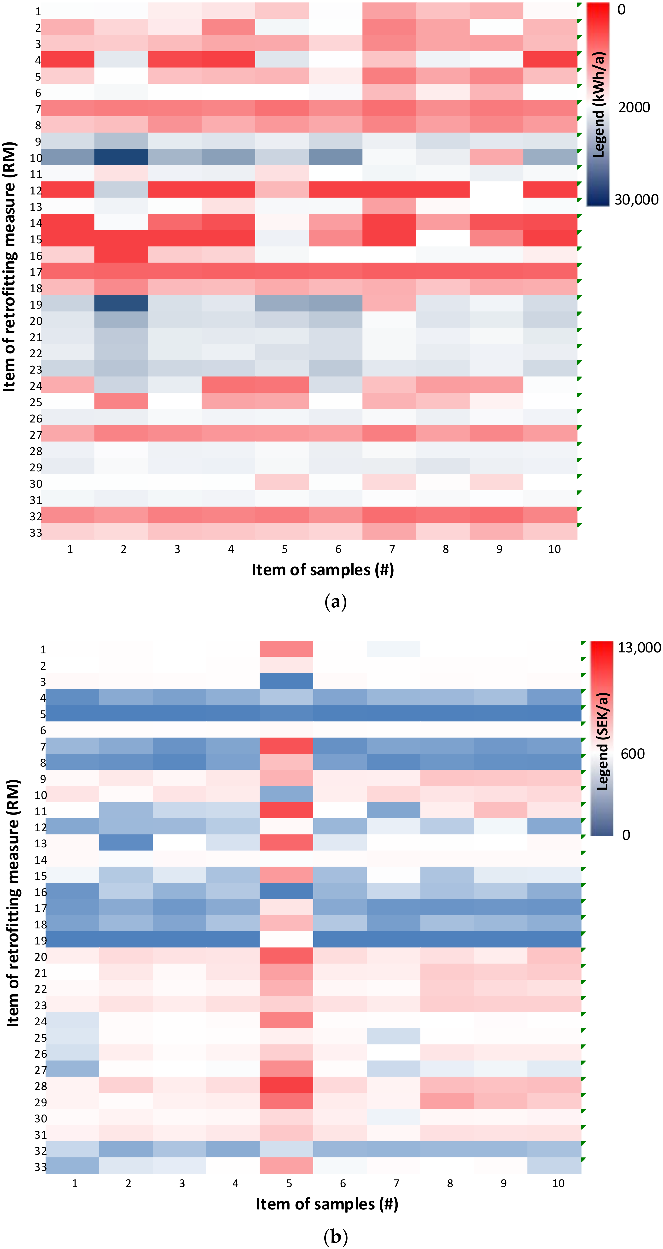 Buildings 12 01244 g006