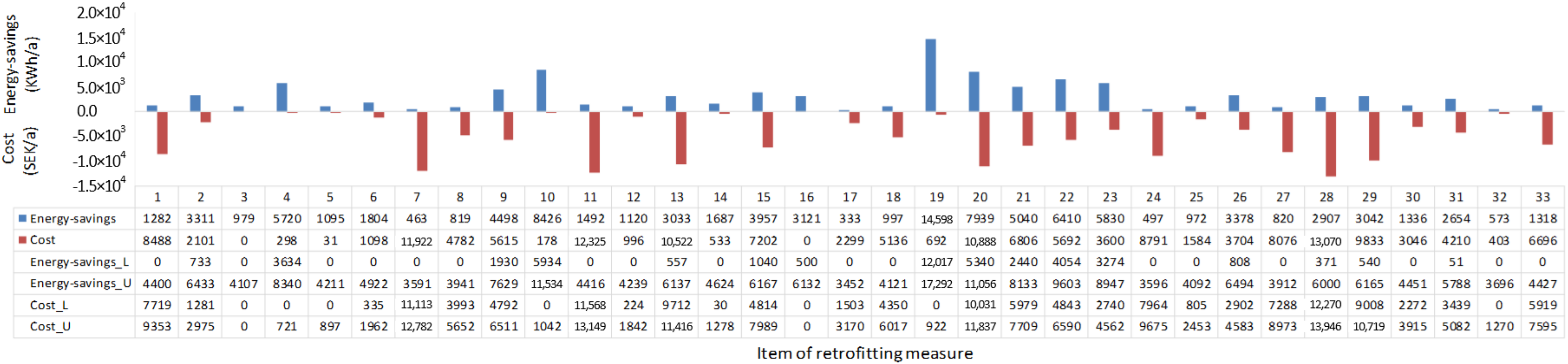 Buildings 12 01244 g007