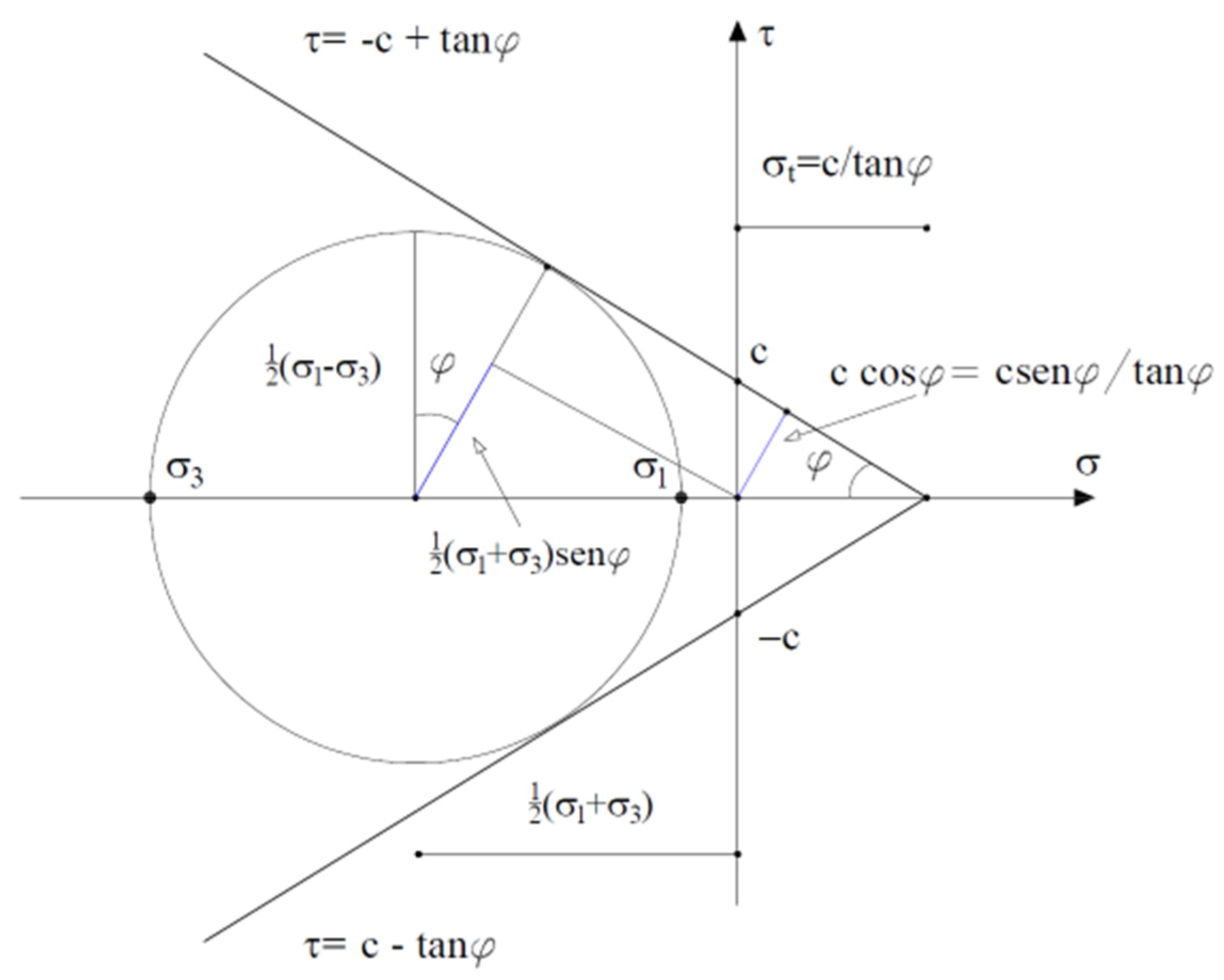 Buildings 12 01245 g004