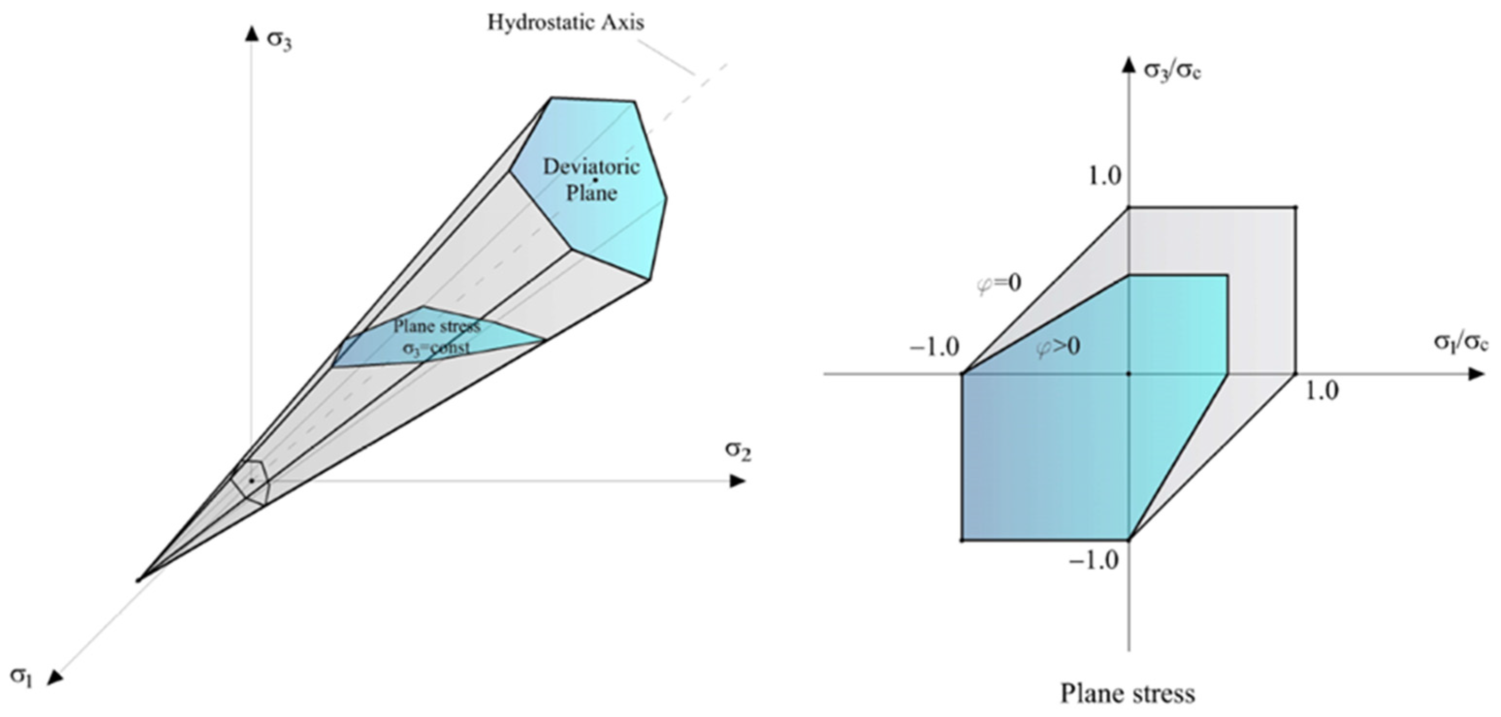 Buildings 12 01245 g005