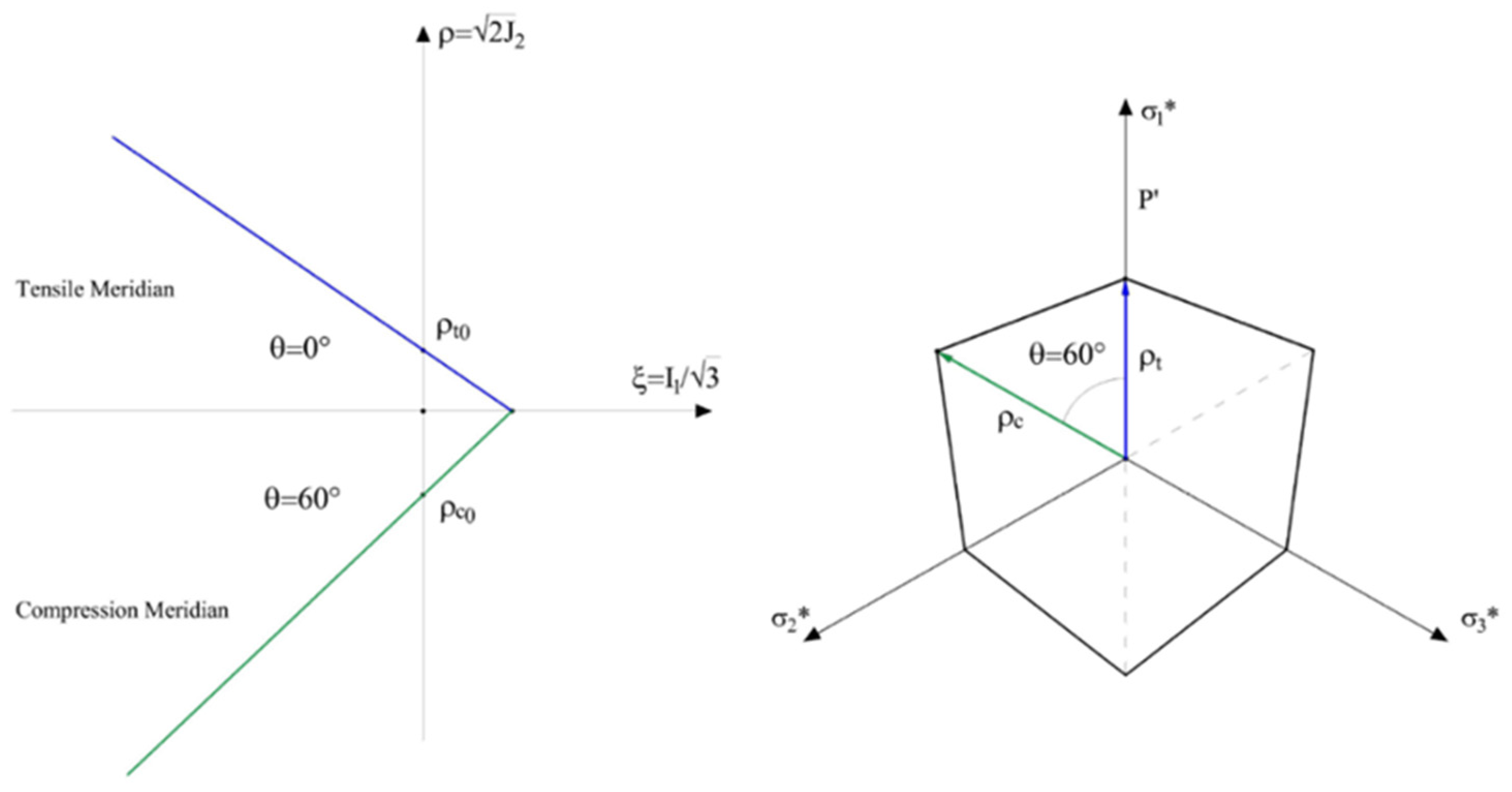 Buildings 12 01245 g006