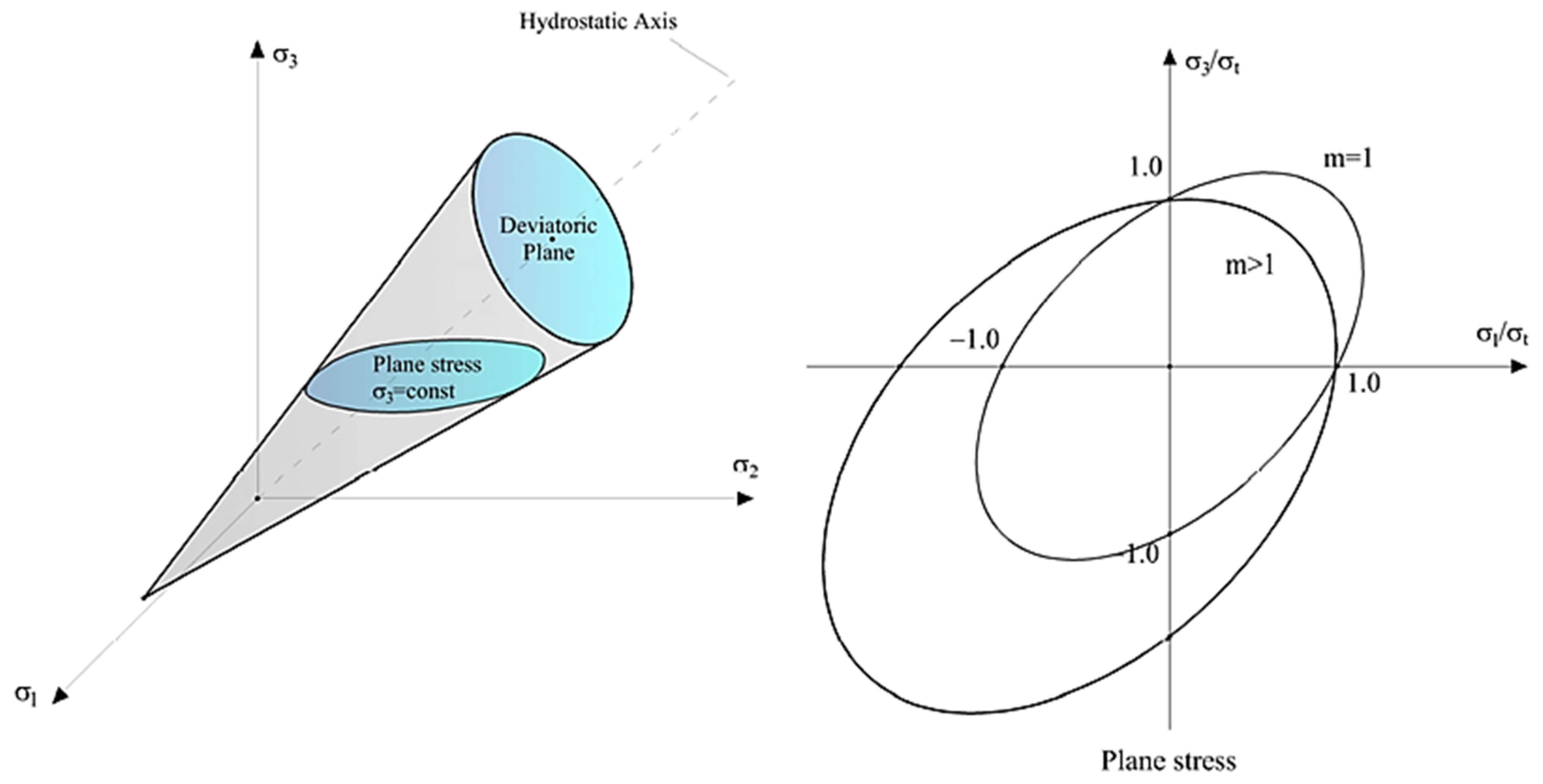 Buildings 12 01245 g007