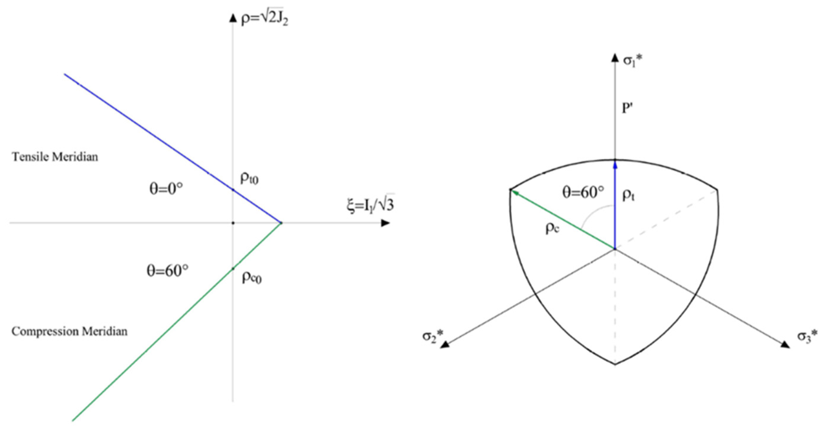Buildings 12 01245 g011