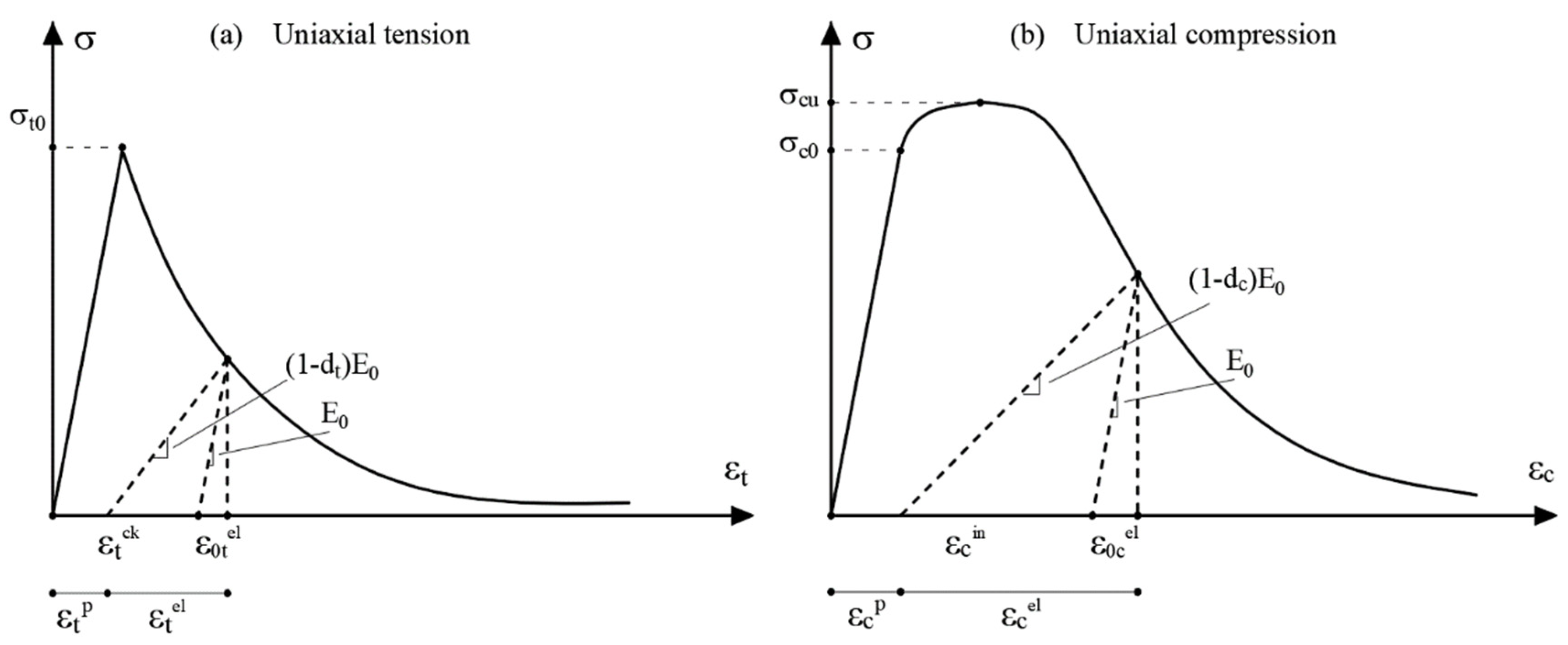 Buildings 12 01245 g017